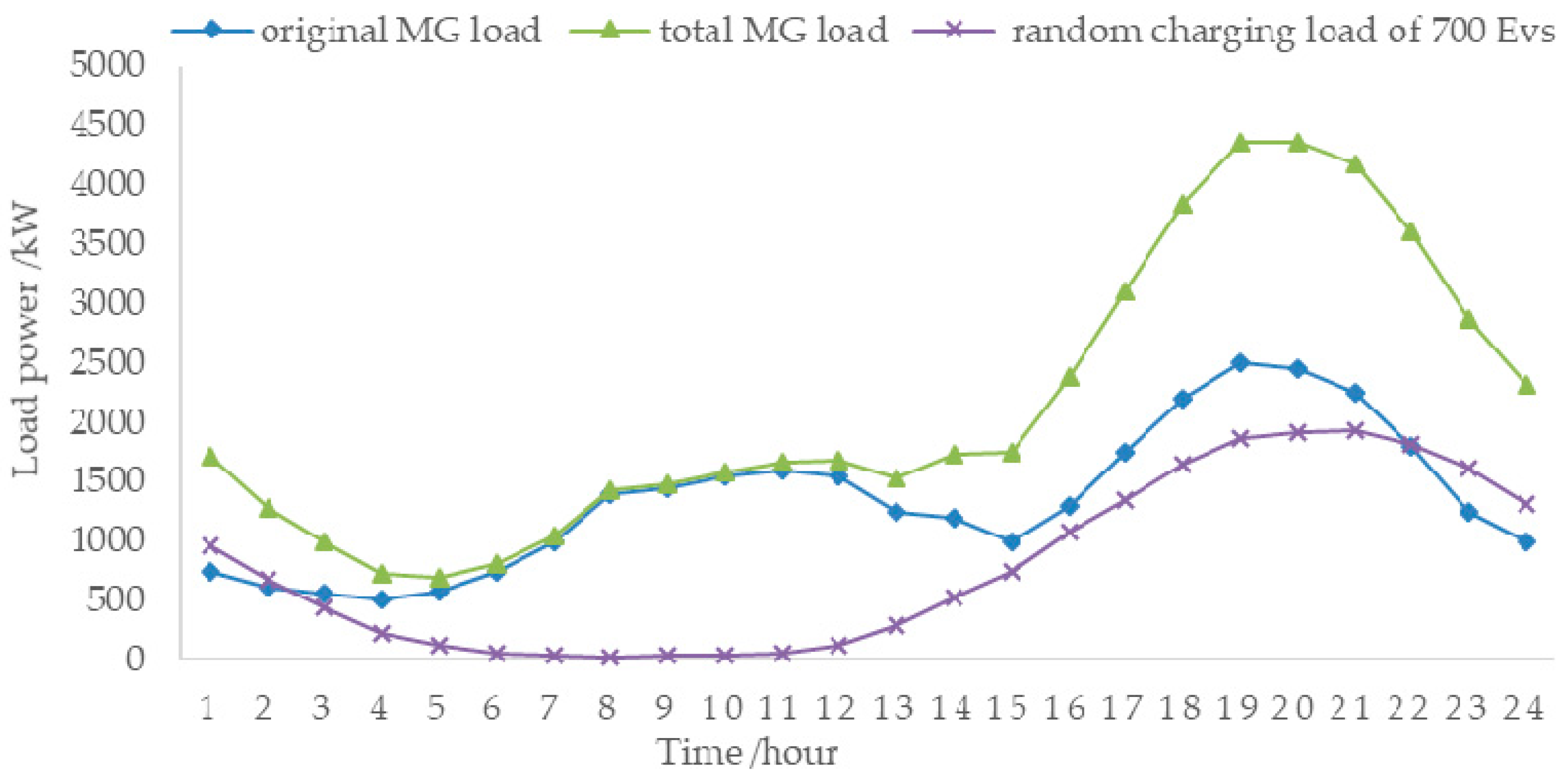 Energies 11 03264 g013