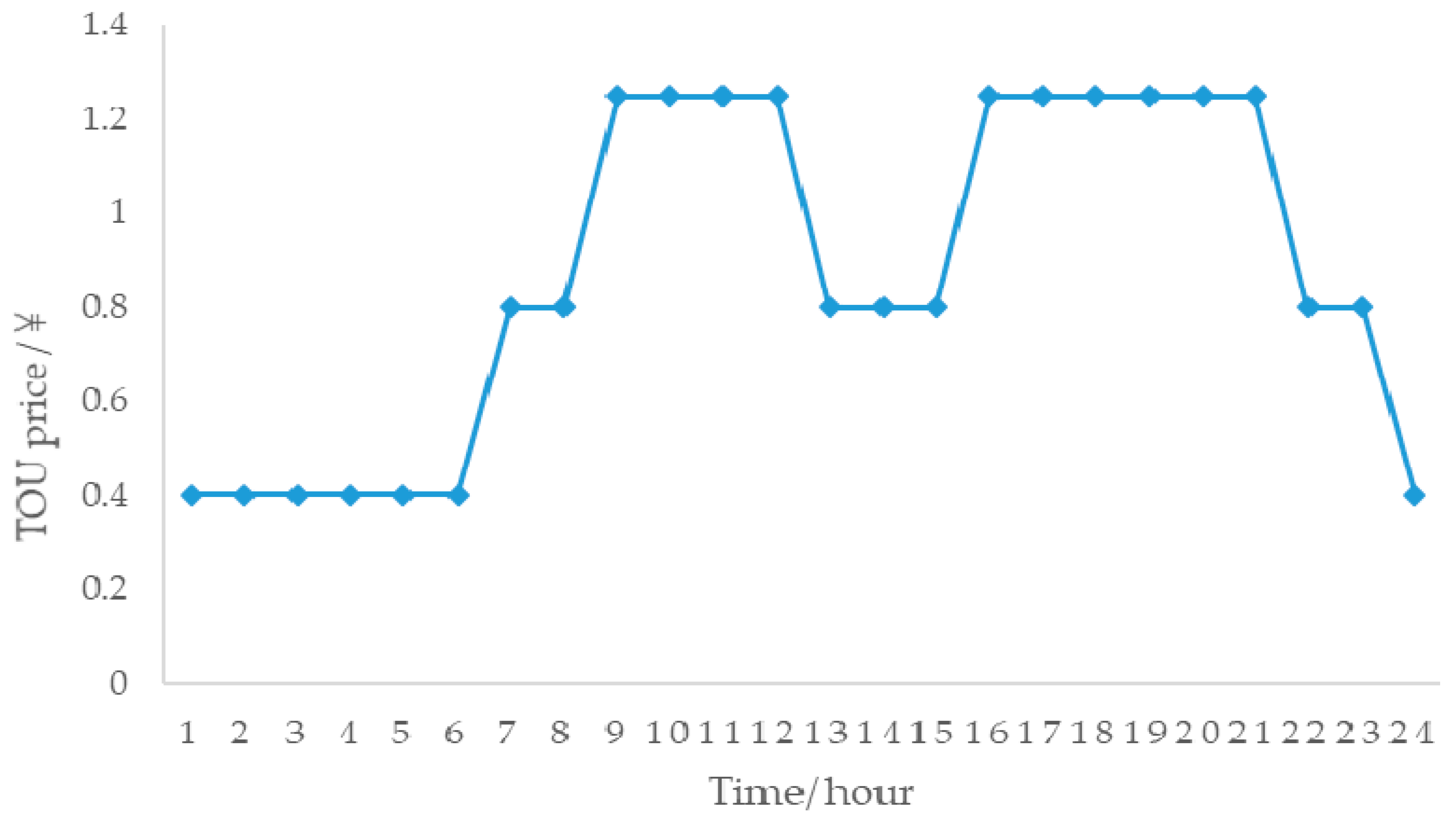 Energies 11 03264 g0a1