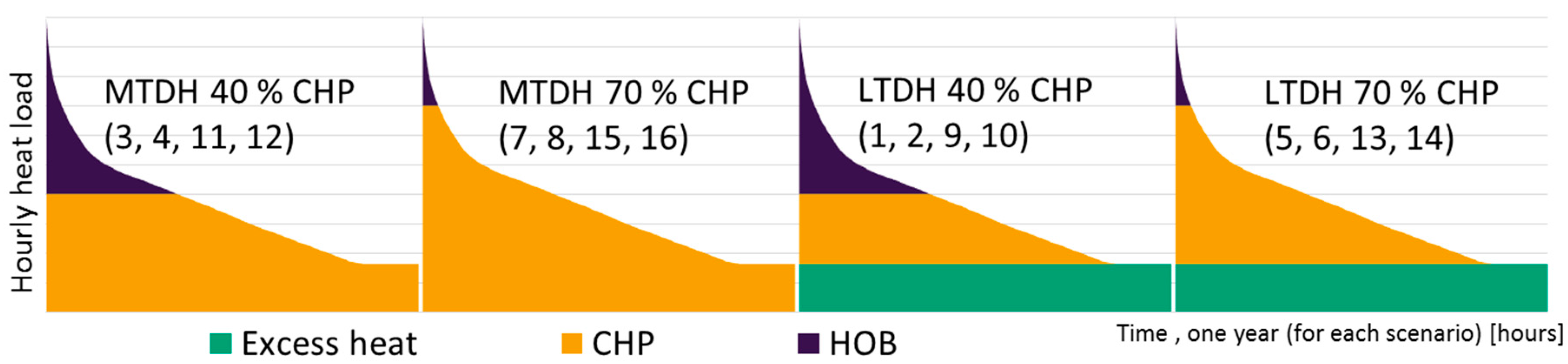 Energies 11 03266 g002