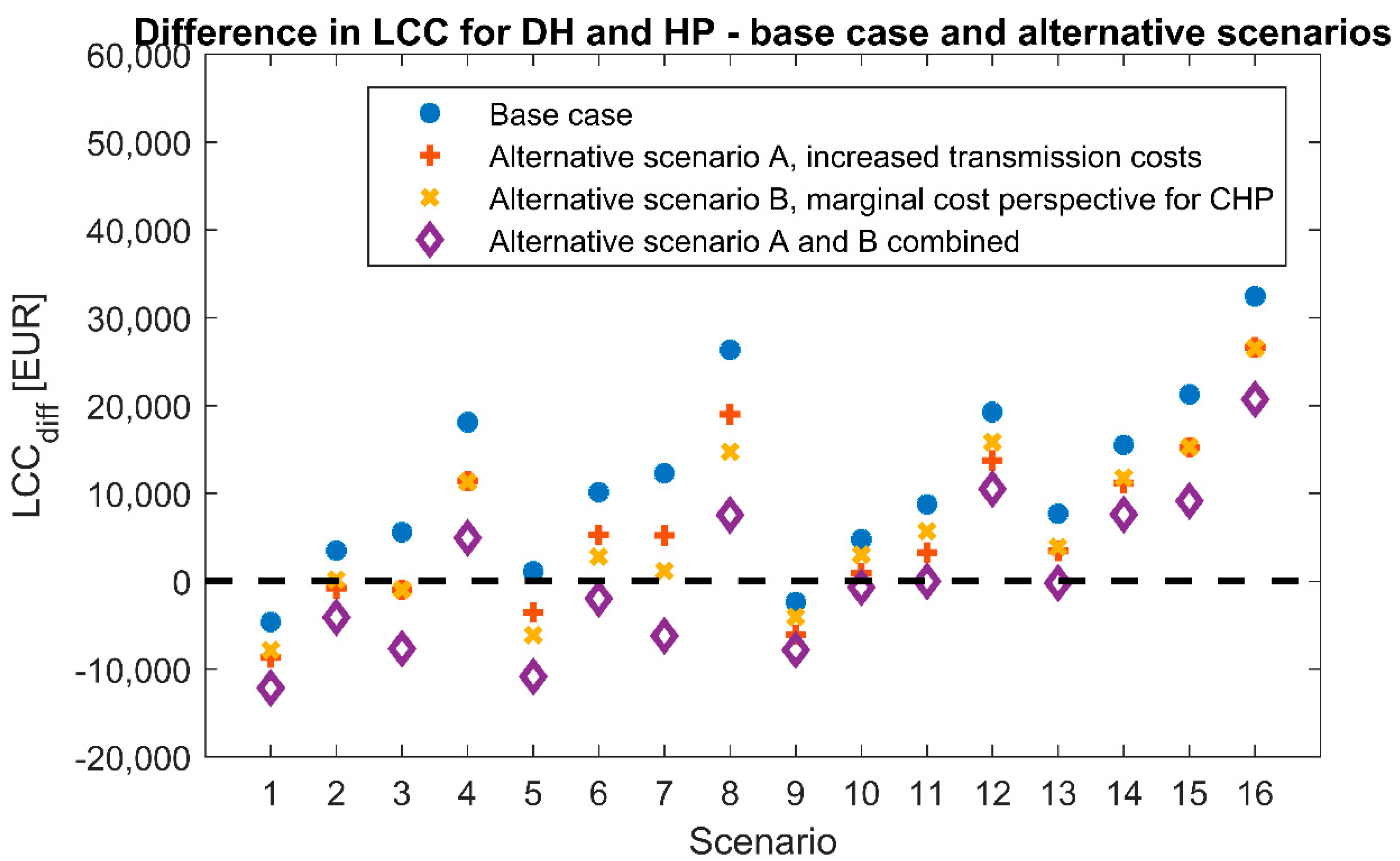 Energies 11 03266 g006