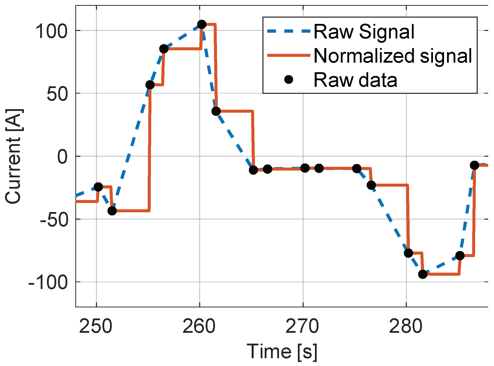 Energies 11 03267 g003 Energies 11 03267 g003