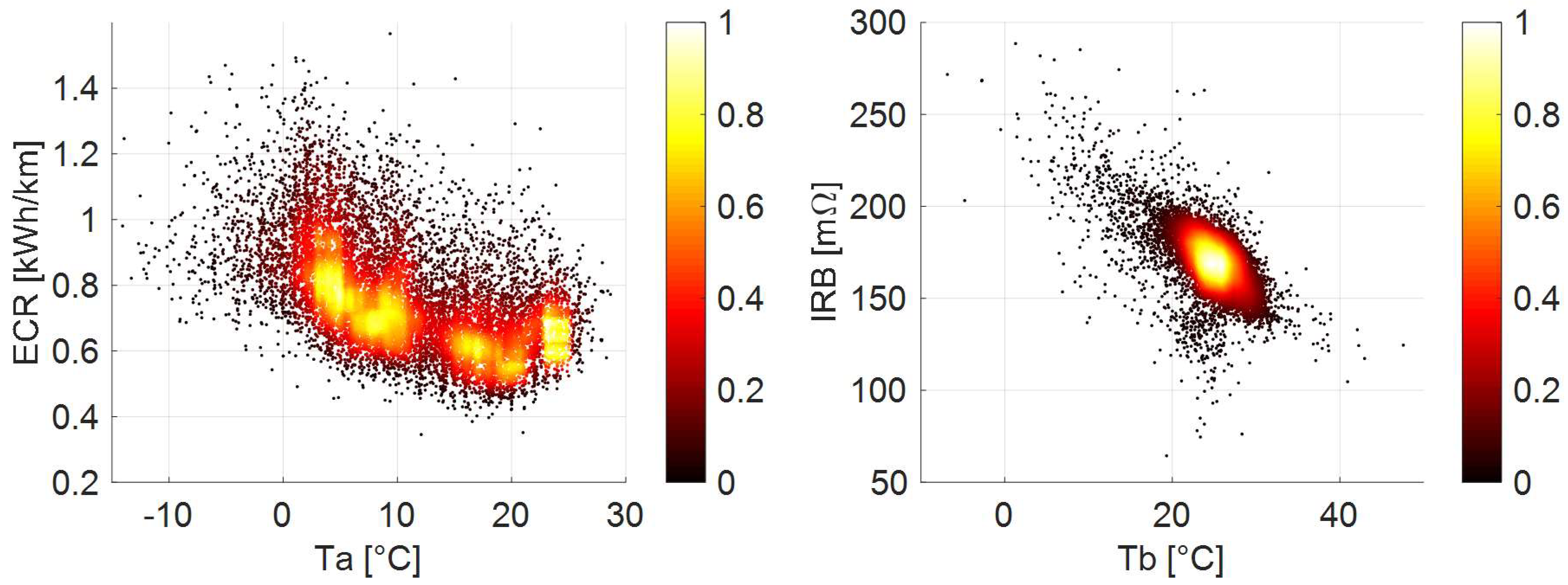Energies 11 03267 g005 Energies 11 03267 g005
