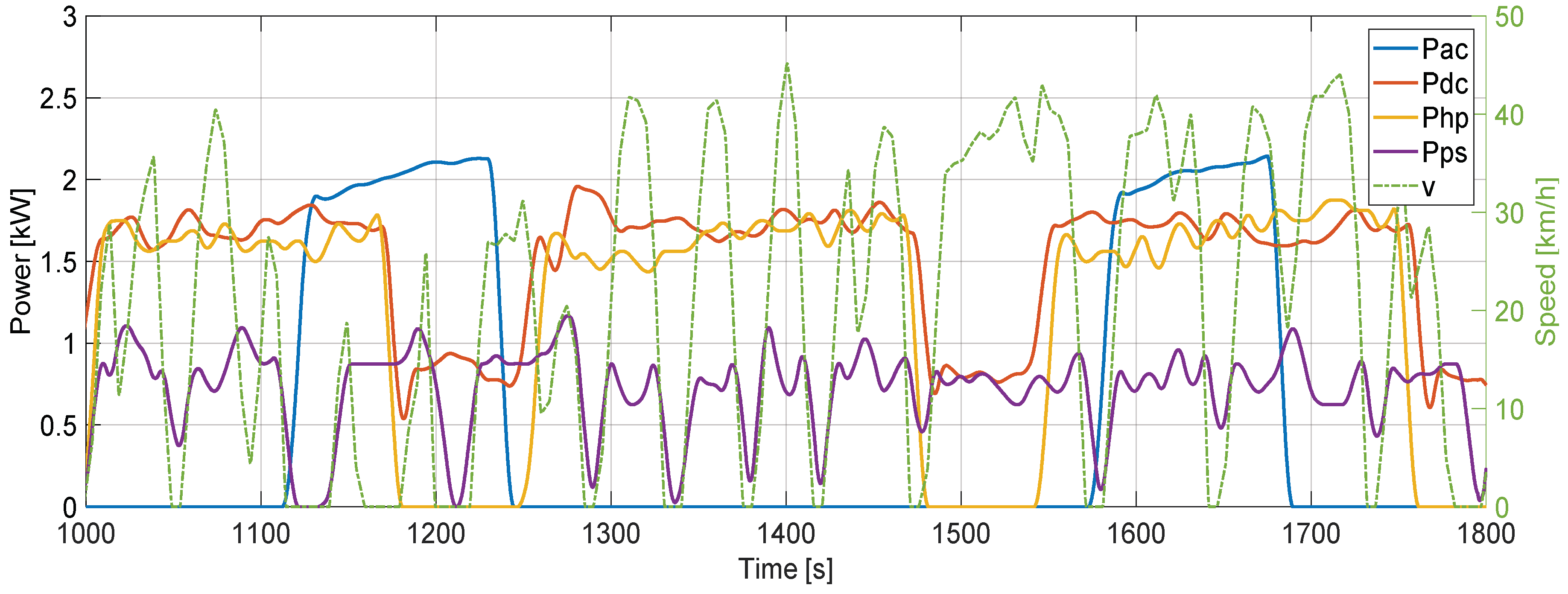 Energies 11 03267 g006 Energies 11 03267 g006