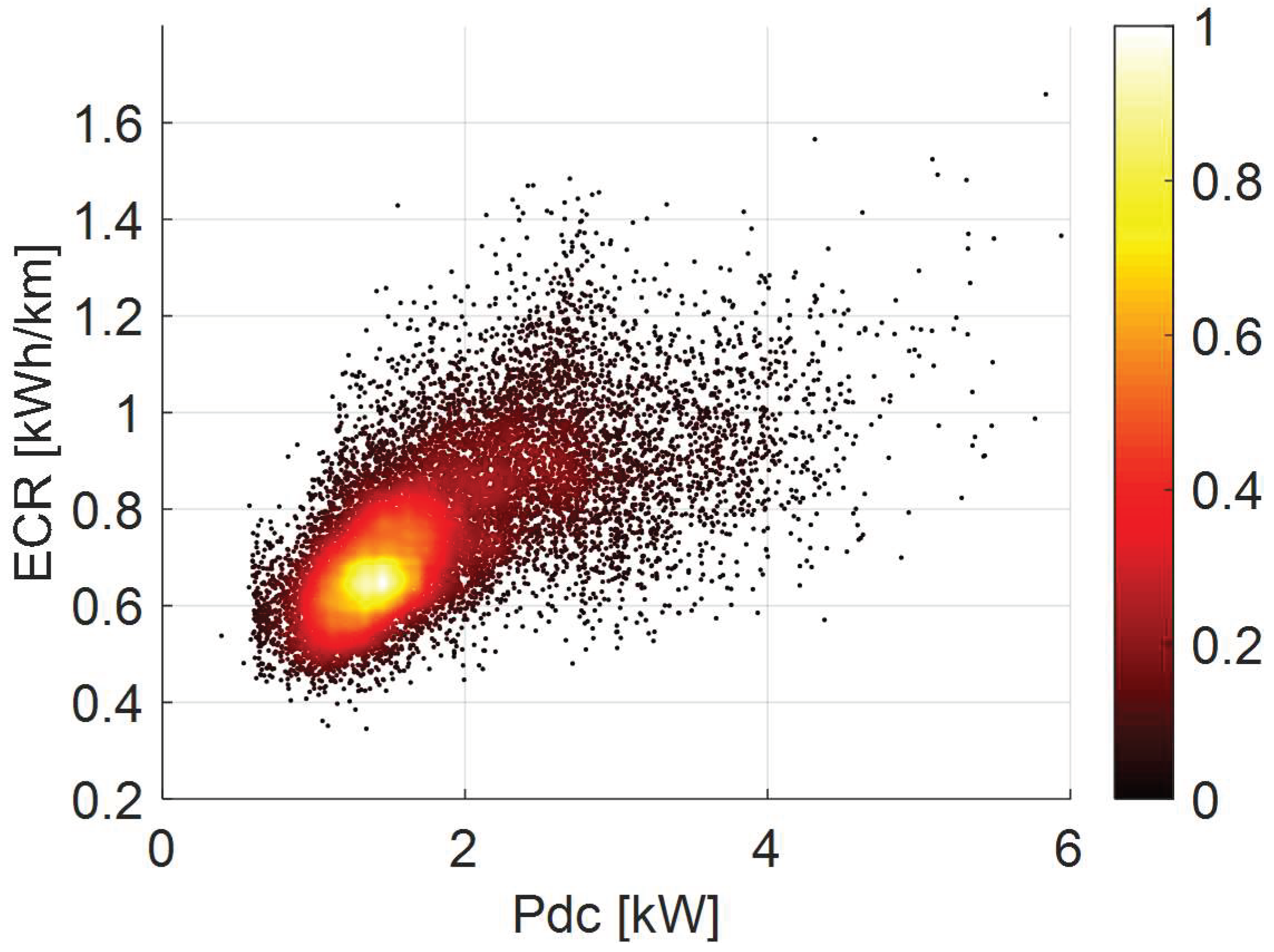 Energies 11 03267 g007 Energies 11 03267 g007