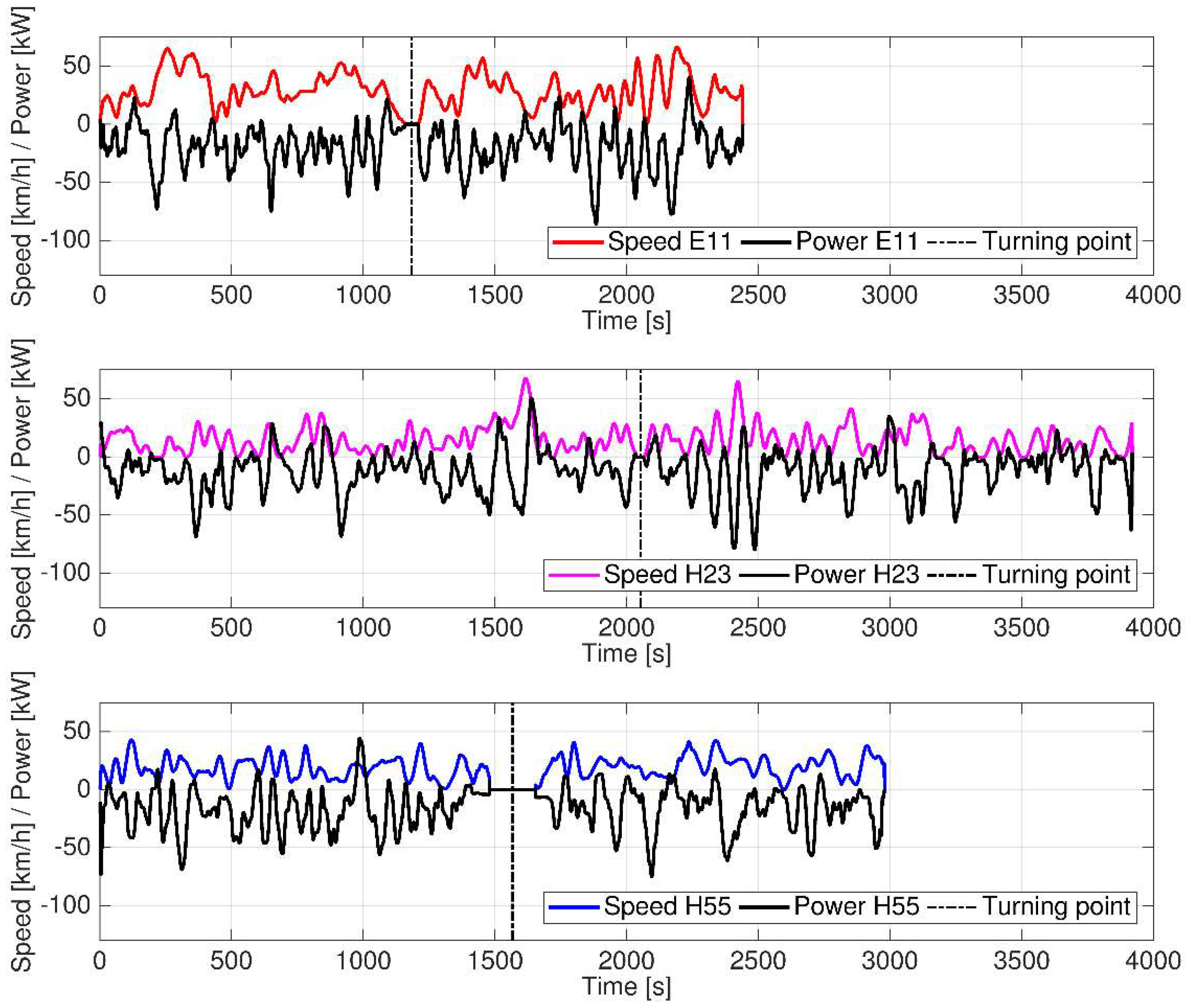 Energies 11 03267 g010 Energies 11 03267 g010