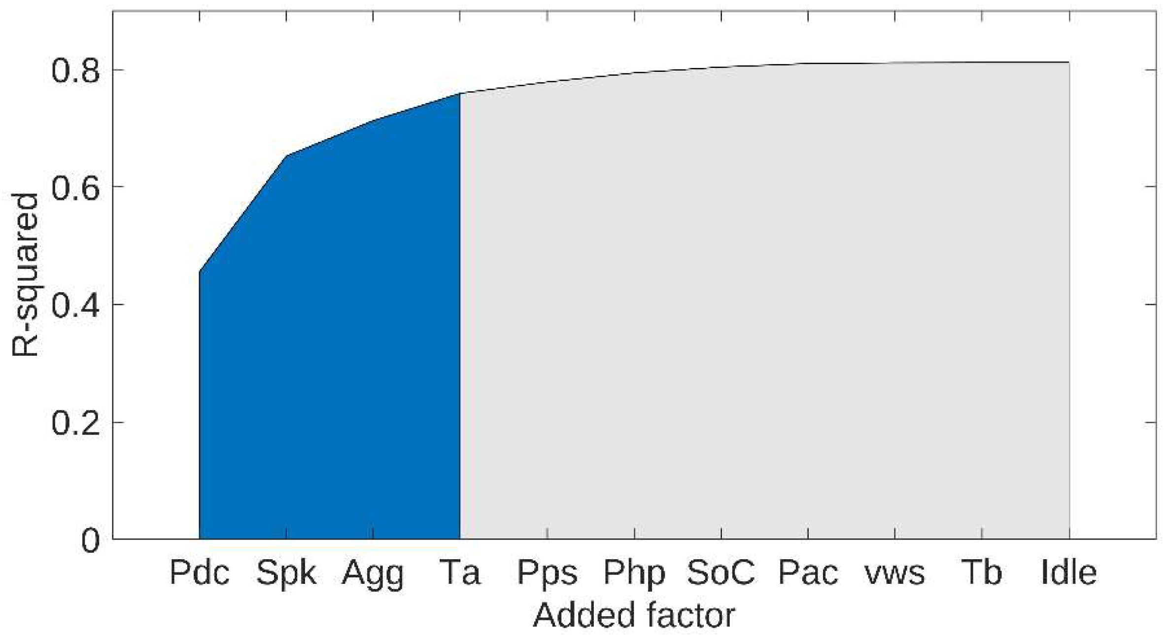 Energies 11 03267 g015 Energies 11 03267 g015