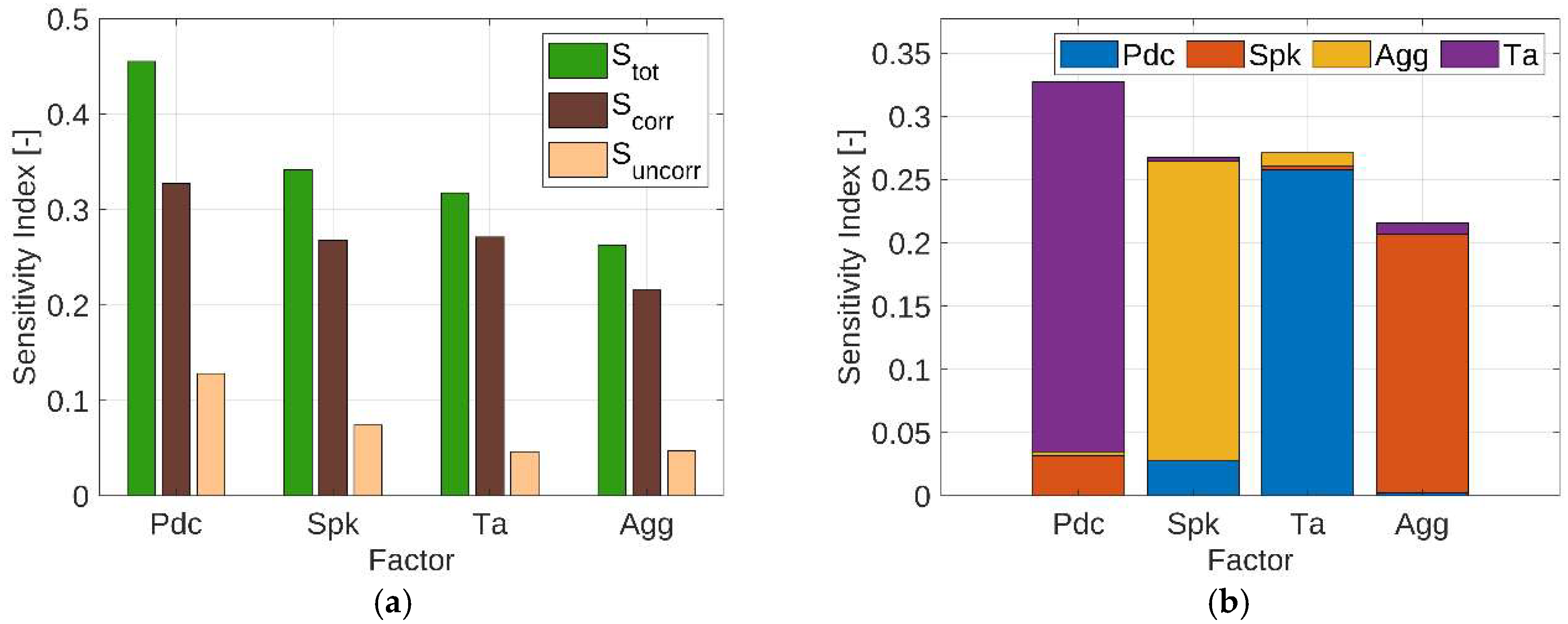 Energies 11 03267 g017 Energies 11 03267 g017