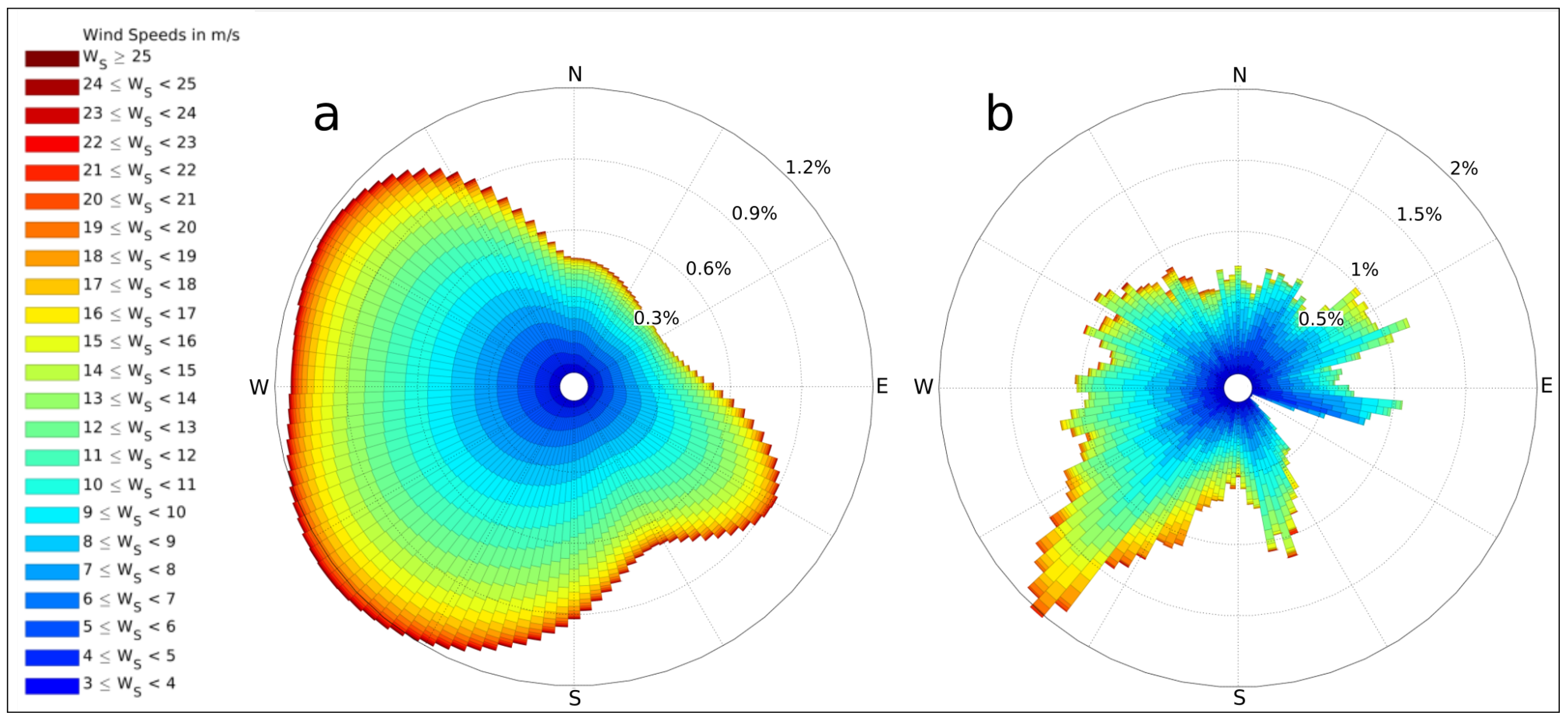 Energies Free Full Text Realistic Wind Farm Layout Optimization Through Genetic Algorithms Using A Gaussian Wake Model Html