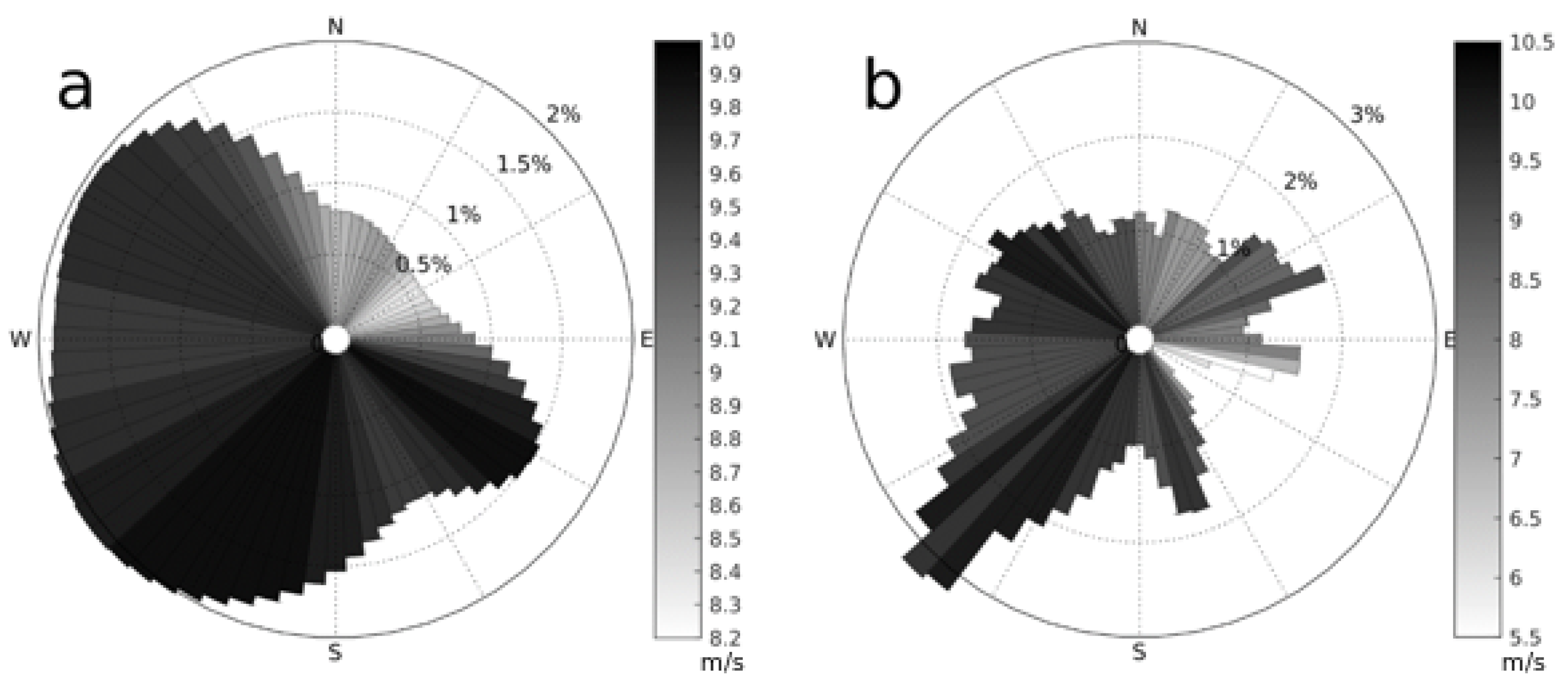 Energies Free Full Text Realistic Wind Farm Layout Optimization Through Genetic Algorithms Using A Gaussian Wake Model Html