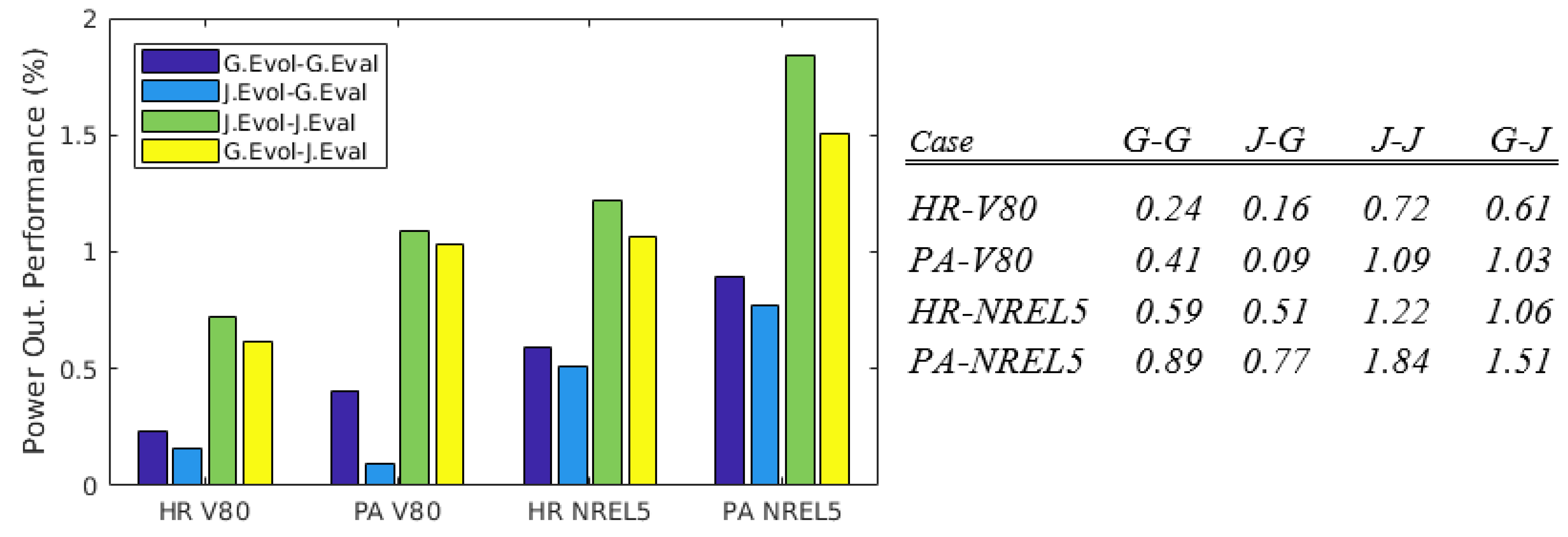 Energies 11 03268 g004 Energies 11 03268 g004