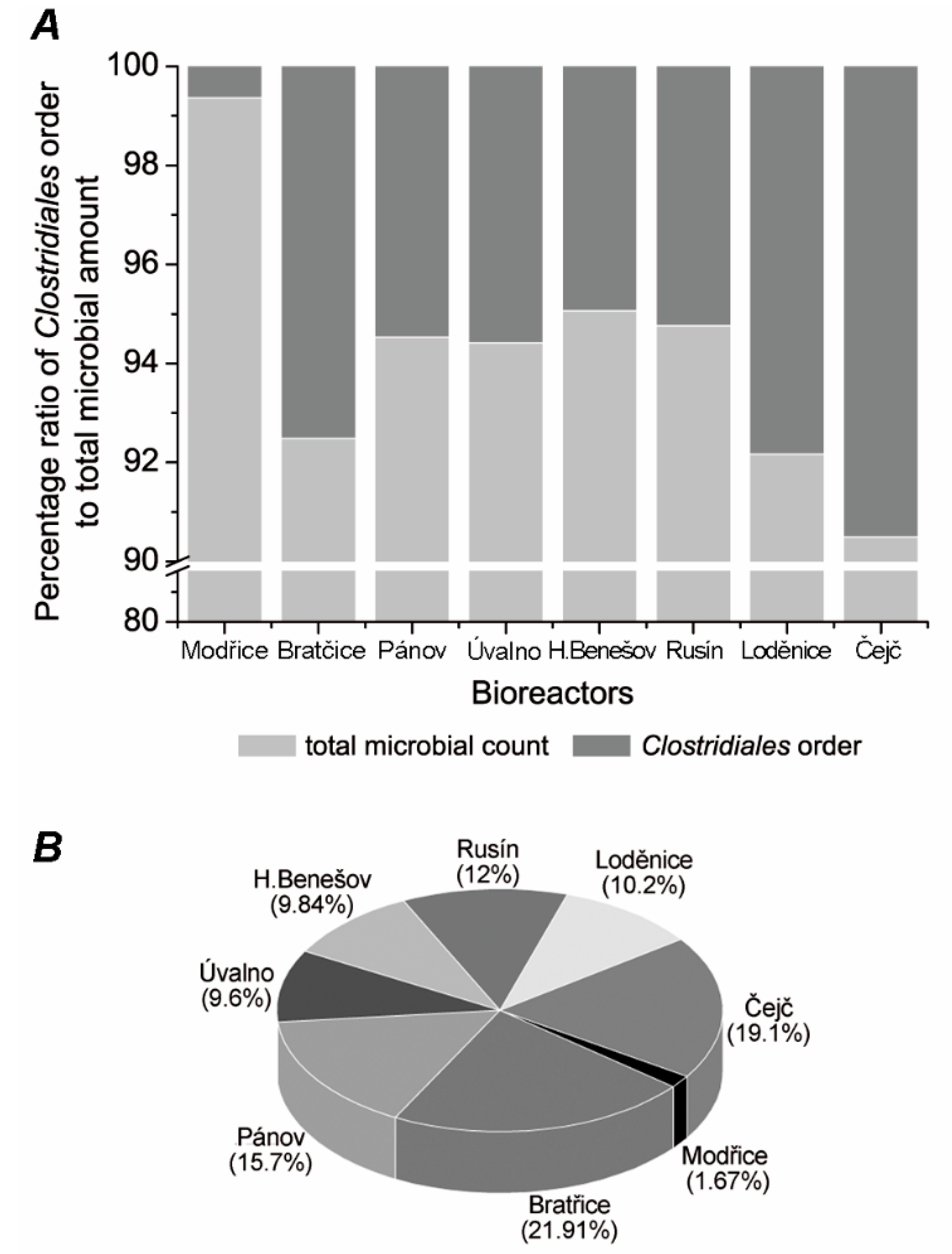 Energies 11 03270 g001 Energies 11 03270 g001