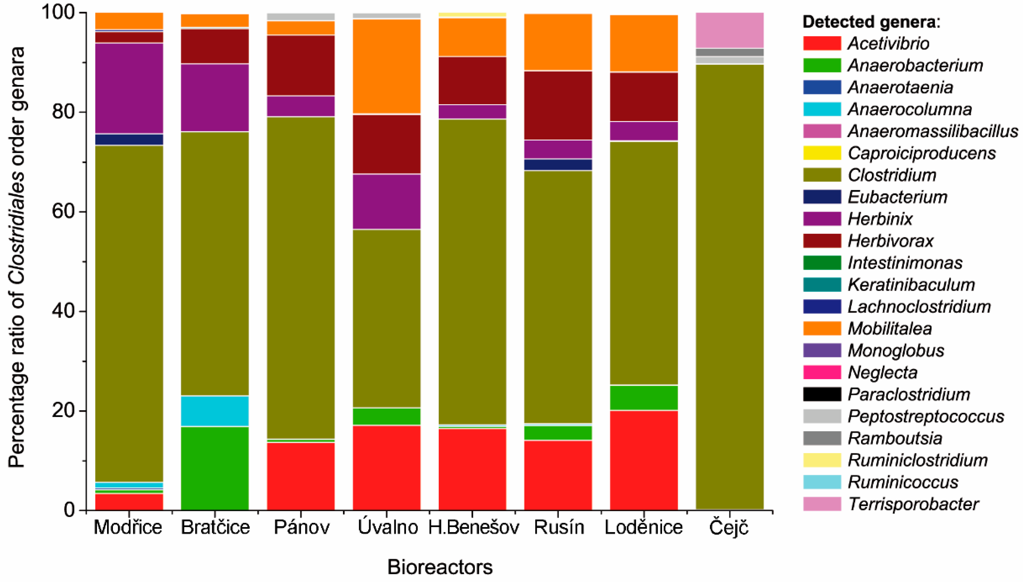 Energies 11 03270 g002 Energies 11 03270 g002