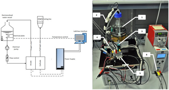VERIMP Water Electrolyser Water Decomposition Lebanon