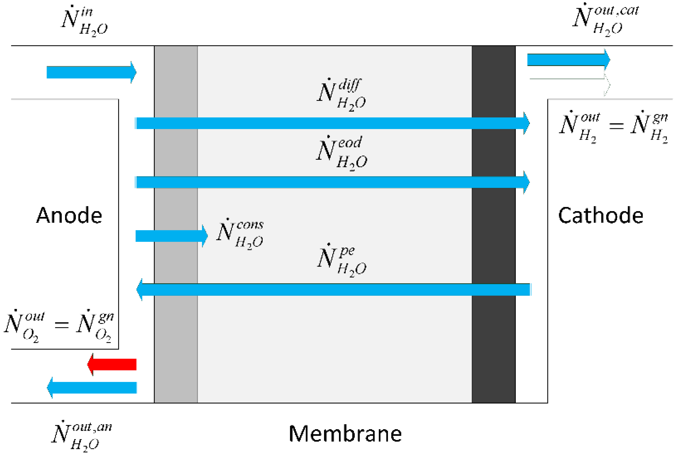 Energies 11 03273 g002 550