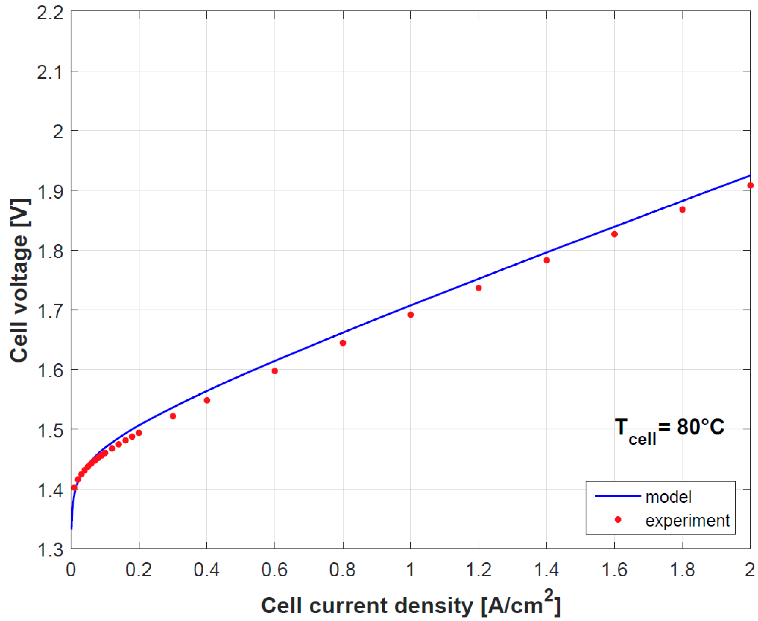 Energies 11 03273 g004 550