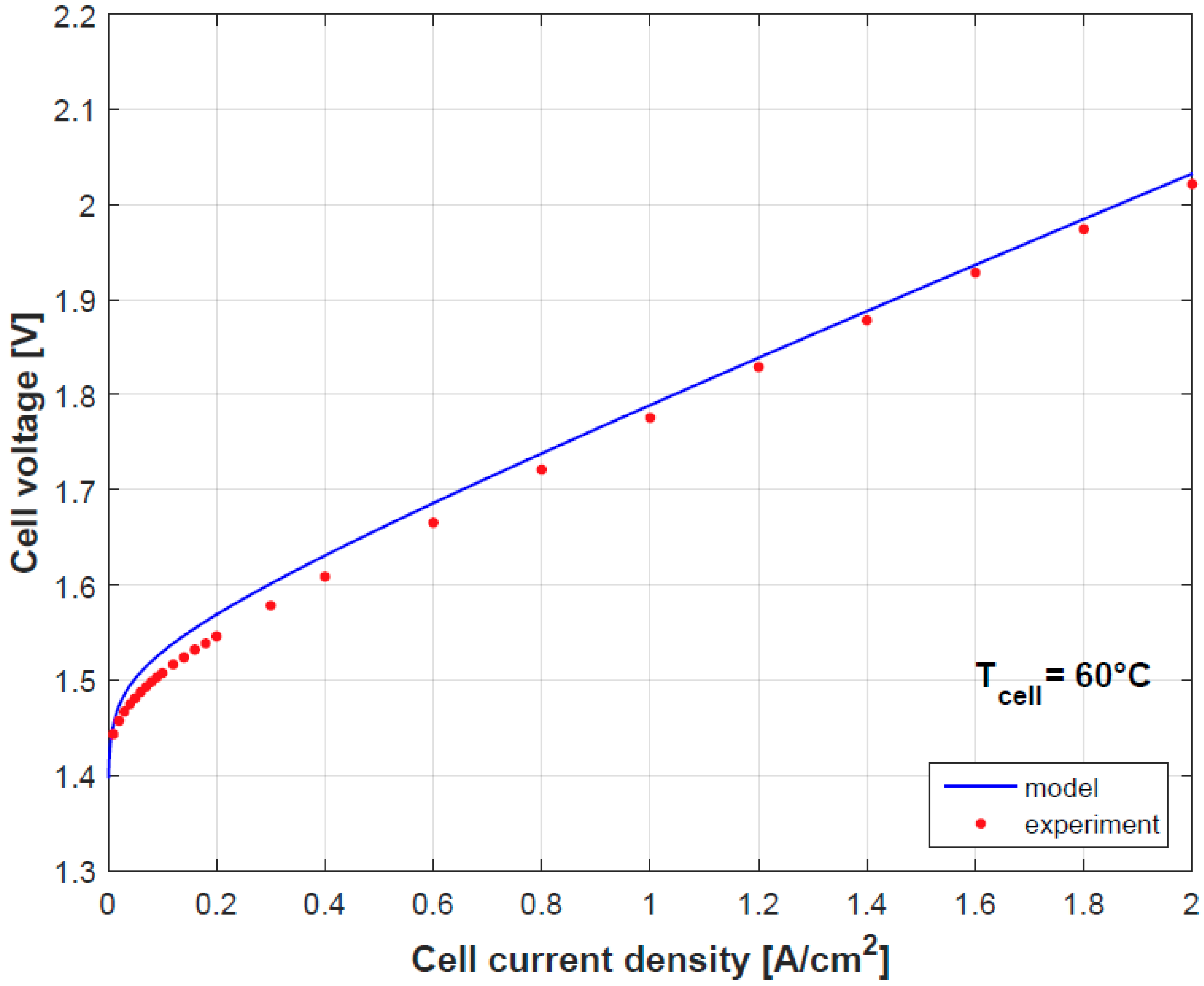 Energies 11 03273 g005 550