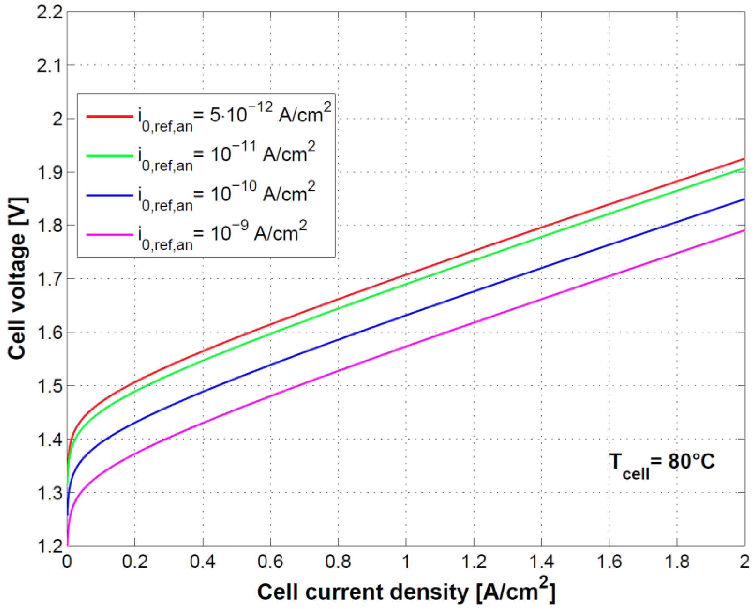 Energies 11 03273 g008 550