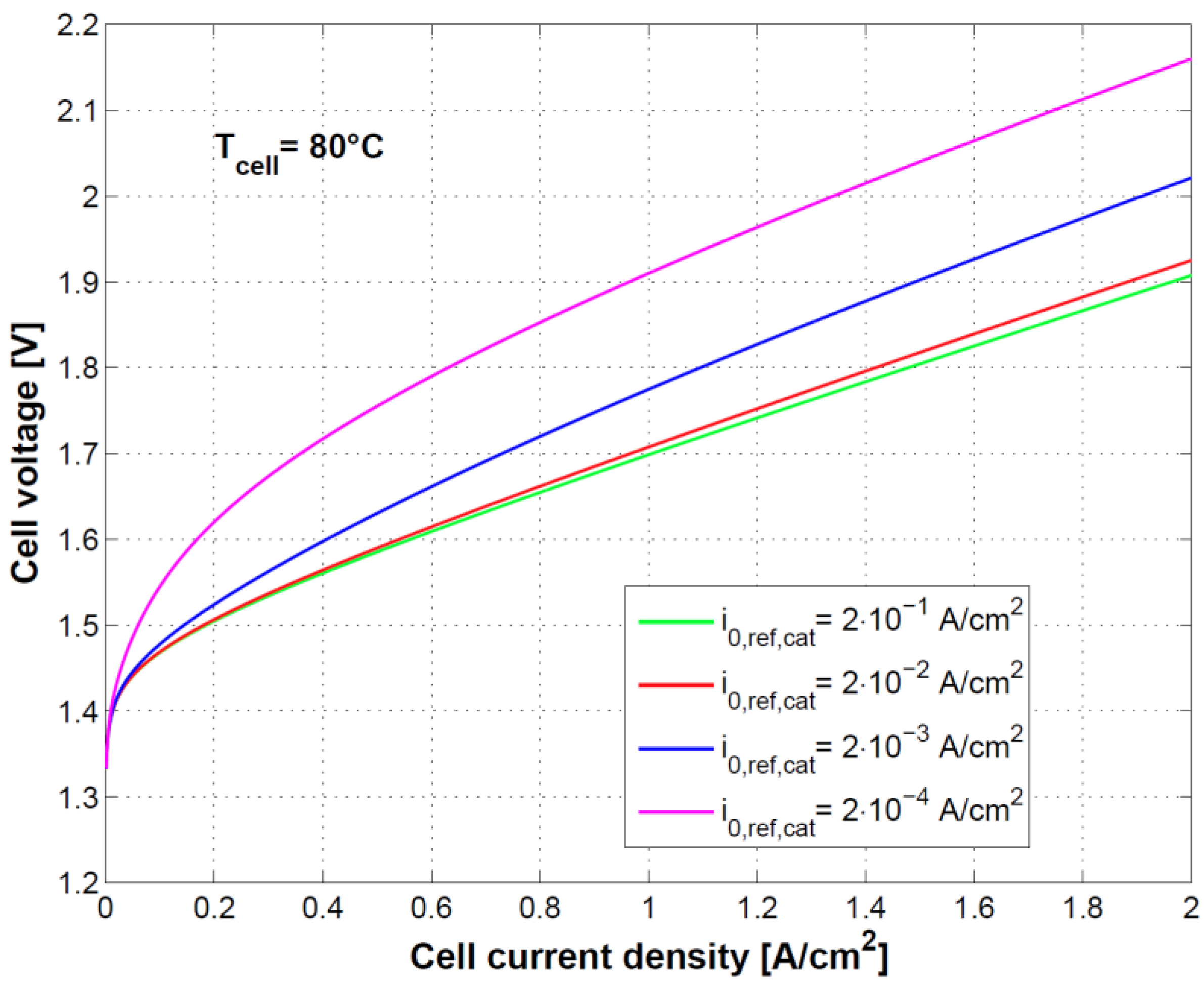 Energies 11 03273 g009 550