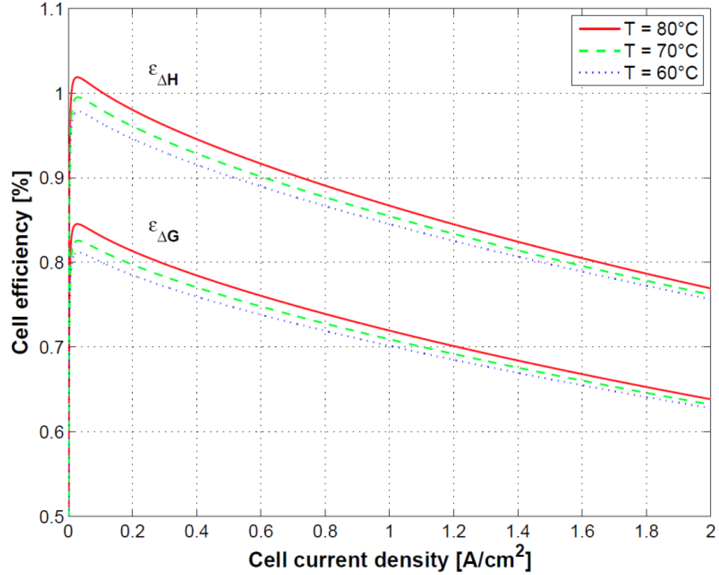 Energies 11 03273 g011 550