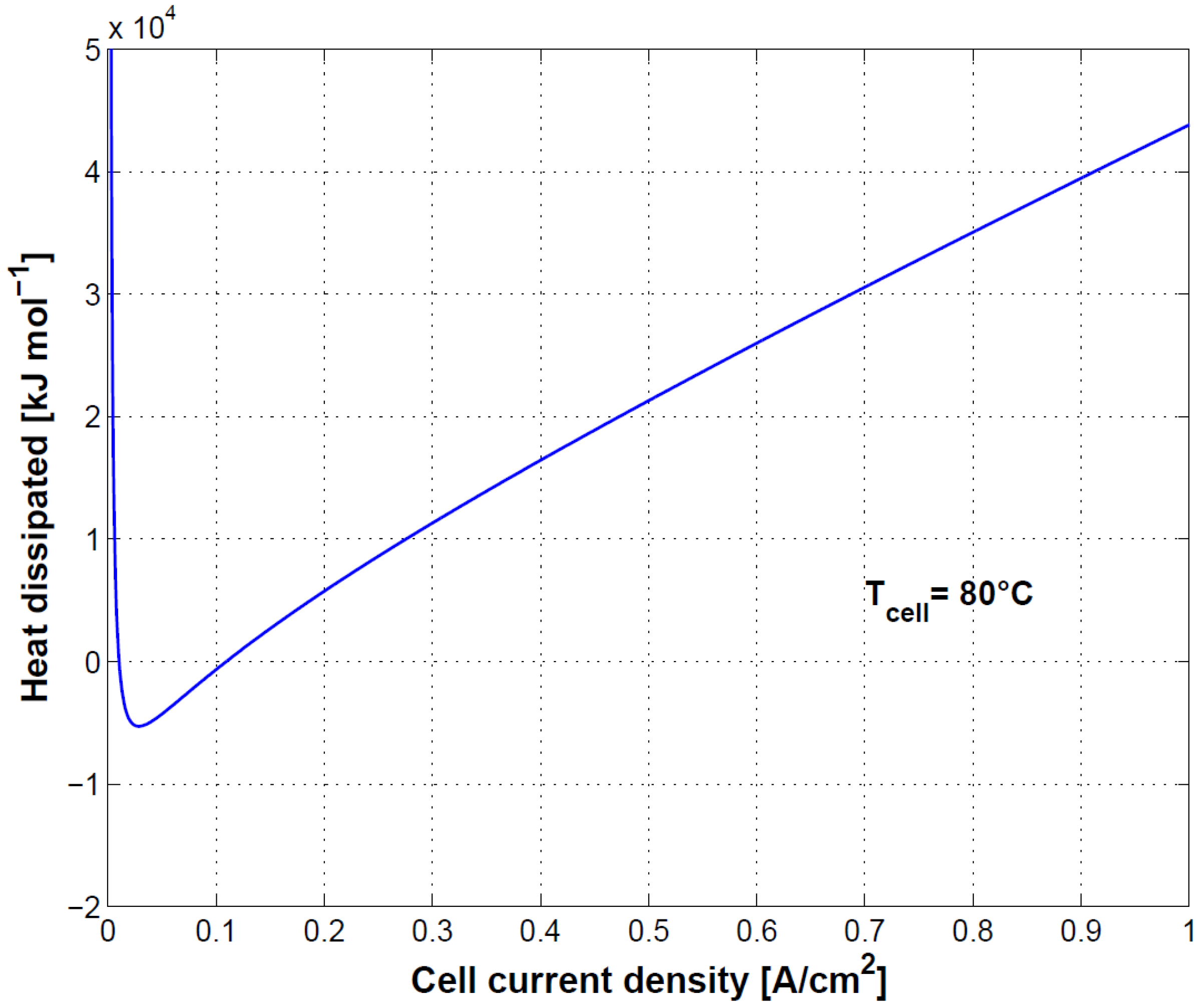 Energies 11 03273 g012 550