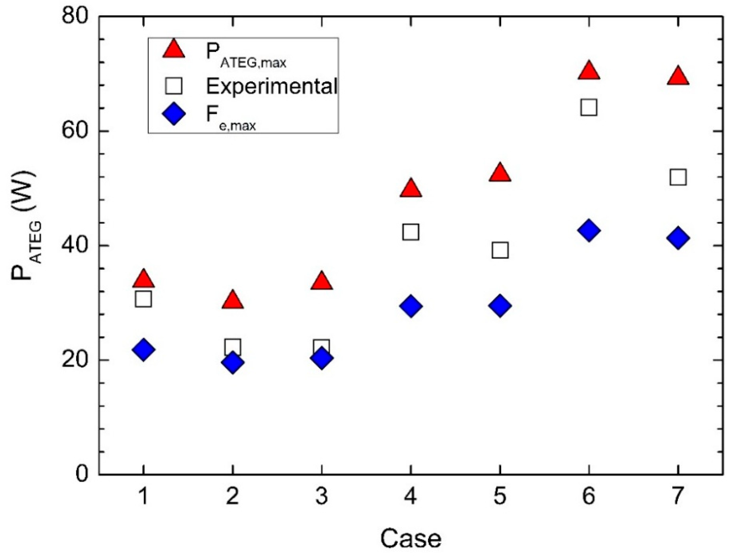 Energies 11 03274 g017