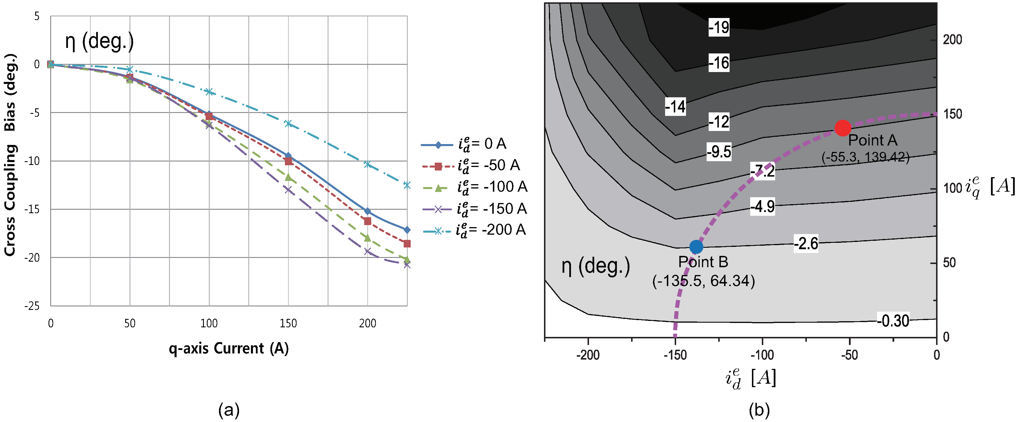 Energies 11 03278 g009 Energies 11 03278 g009