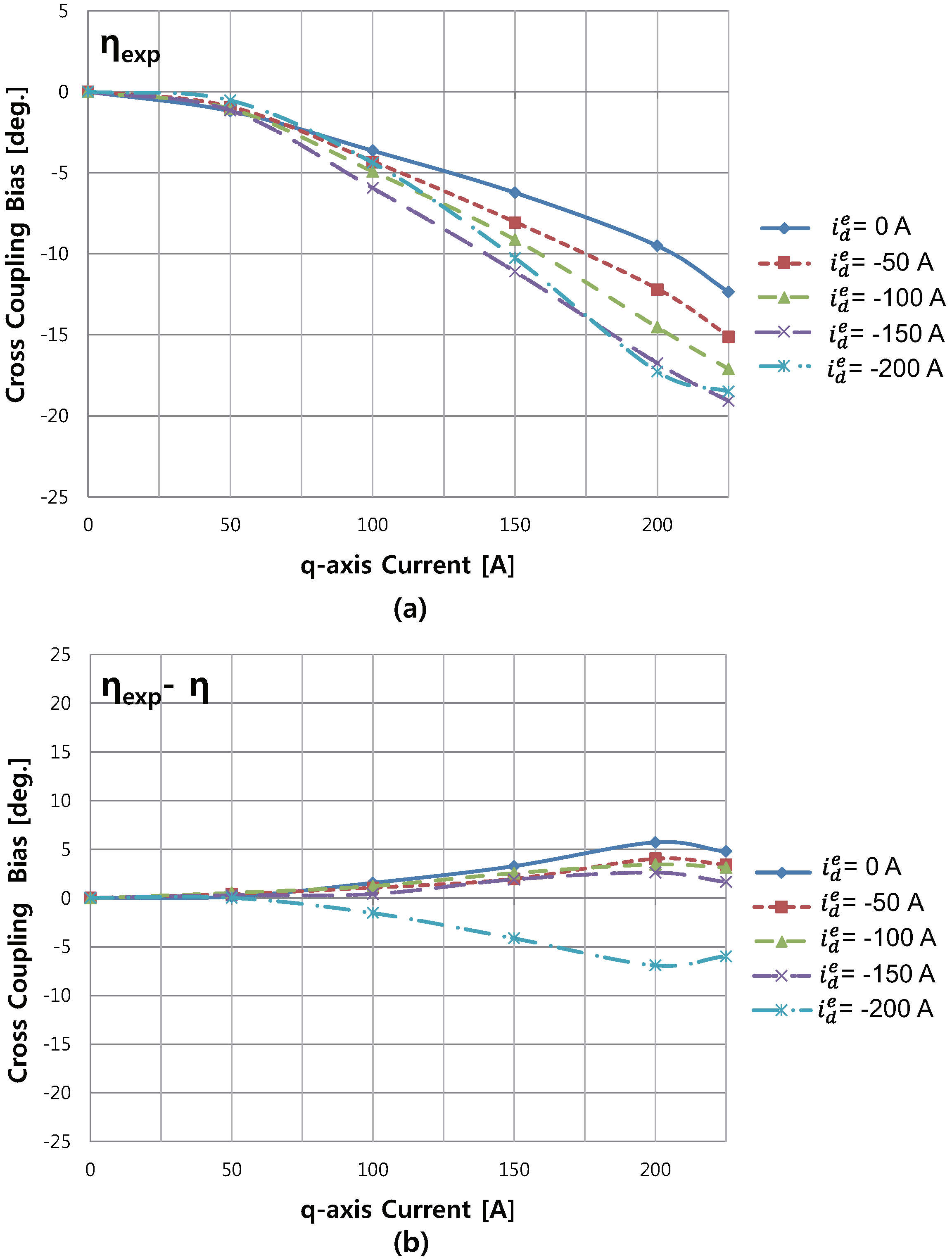 Energies 11 03278 g013 Energies 11 03278 g013