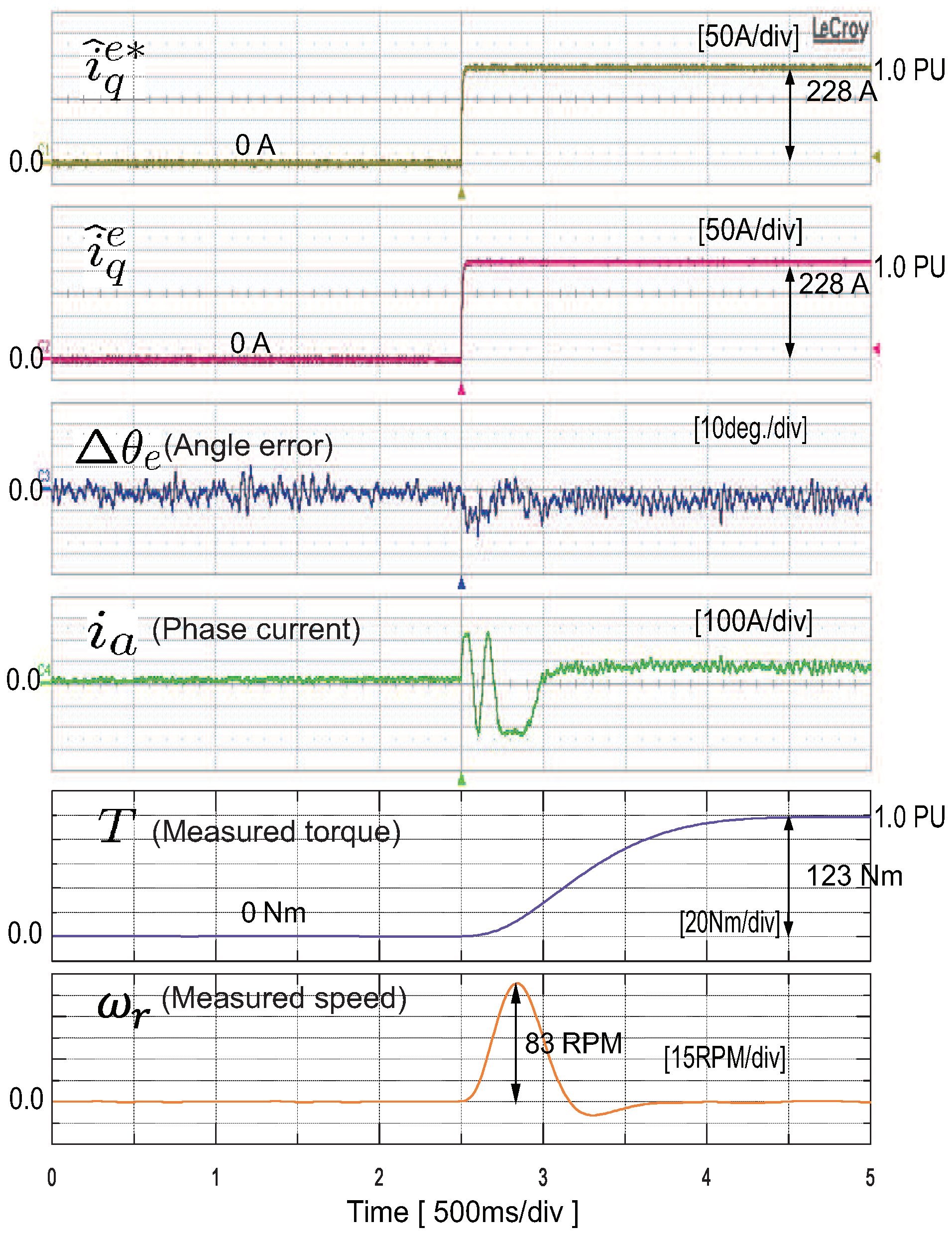 Energies 11 03278 g015 Energies 11 03278 g015