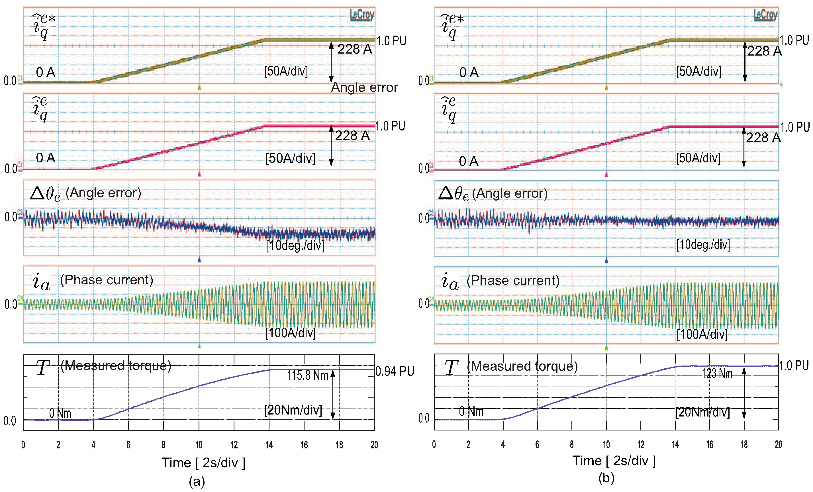Energies 11 03278 g016 Energies 11 03278 g016