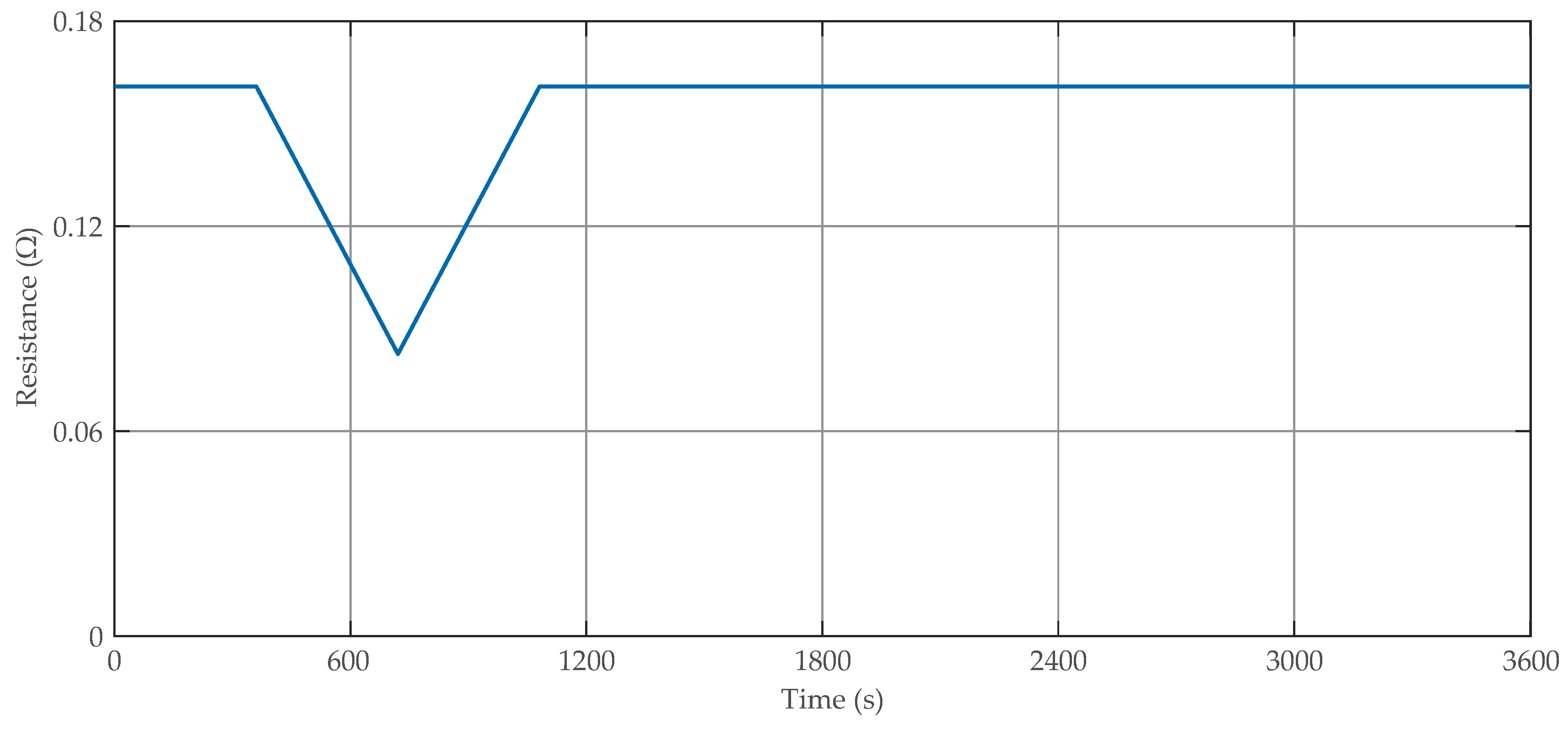 Energies 11 03279 g010