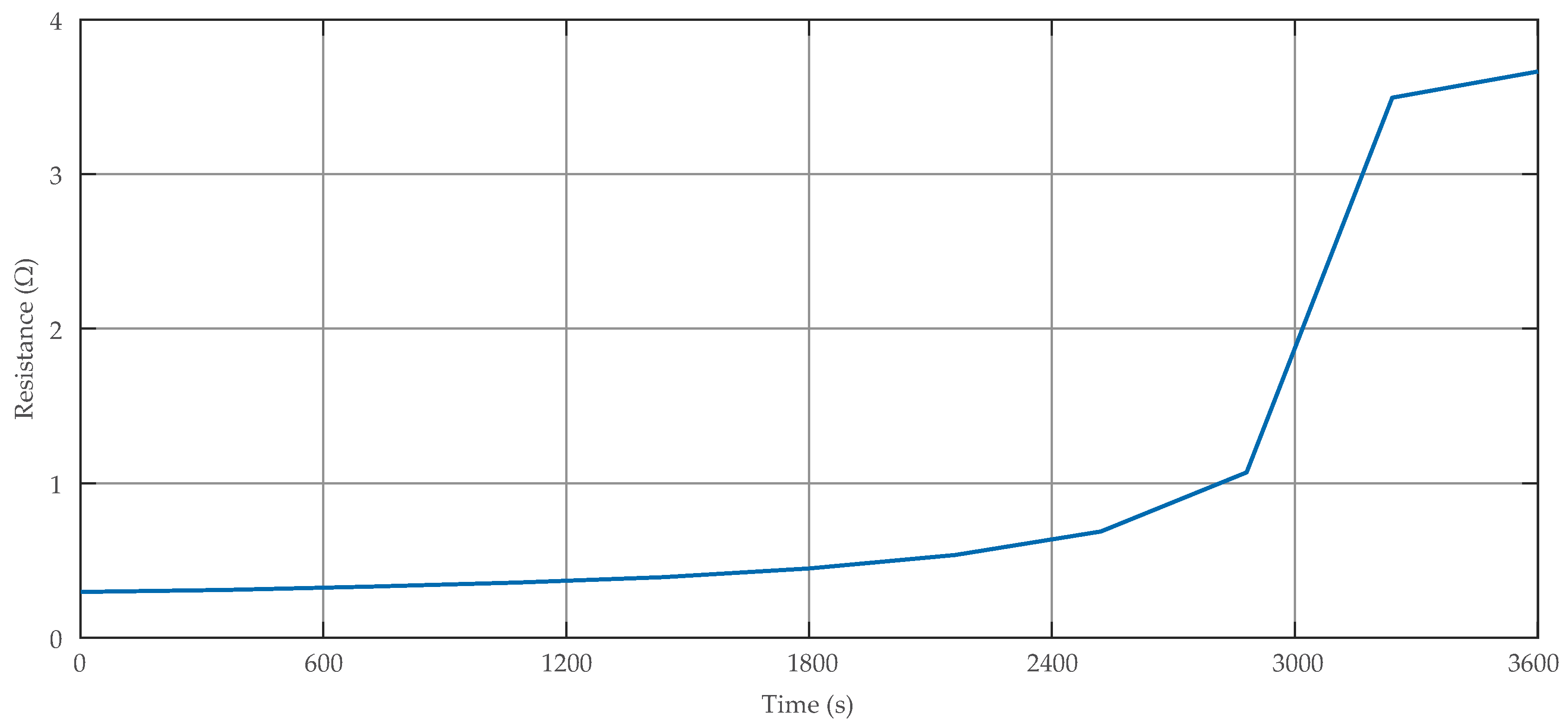 Energies 11 03279 g011