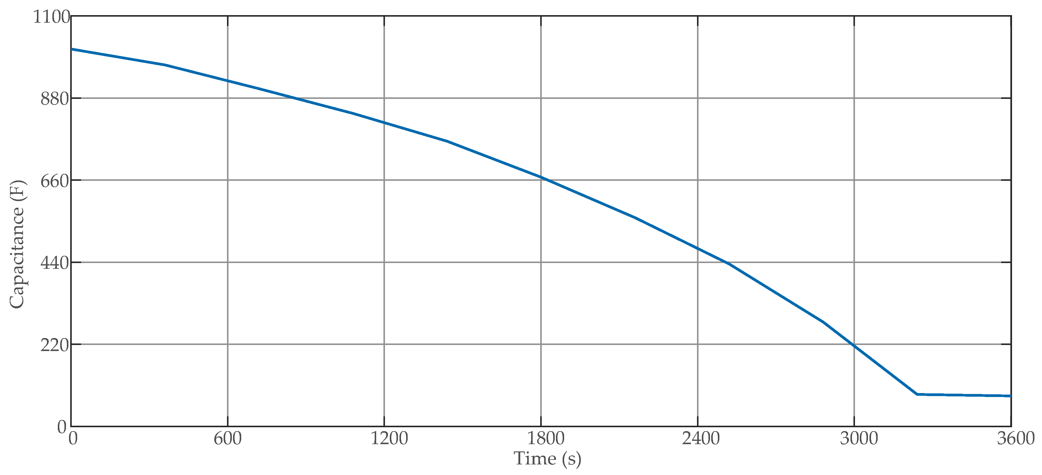 Energies 11 03279 g012