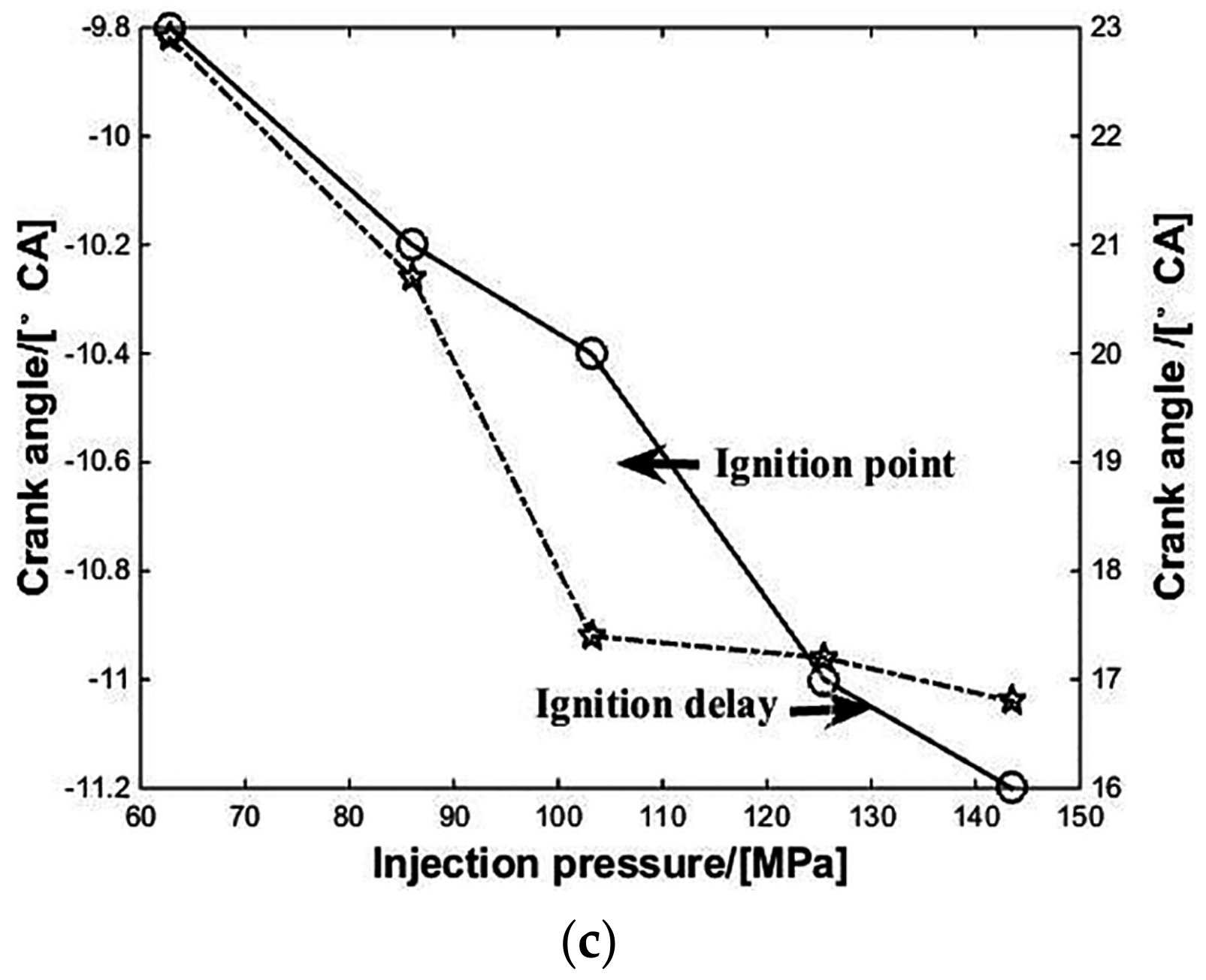 Energies 11 03280 g002b