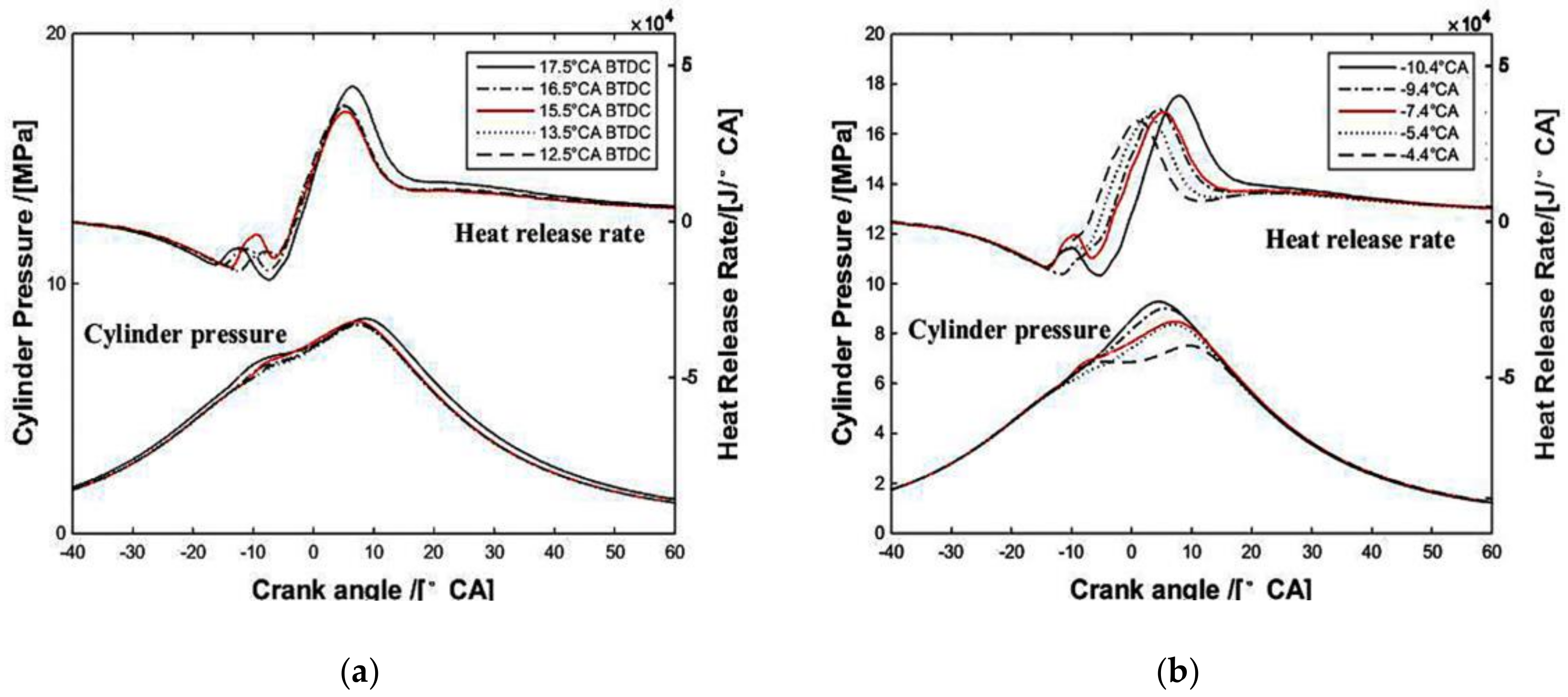 Energies 11 03280 g003a