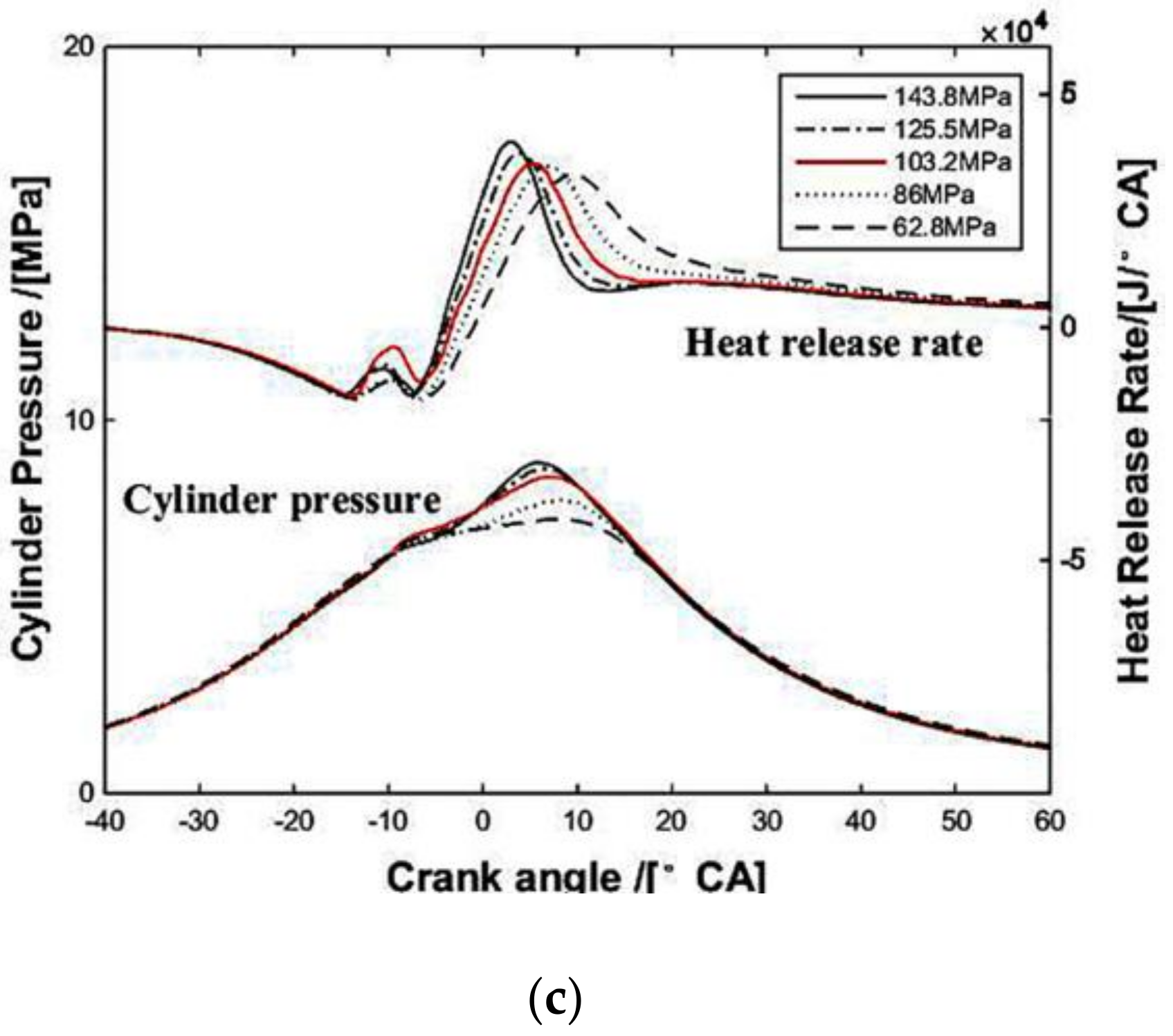 Energies 11 03280 g003b