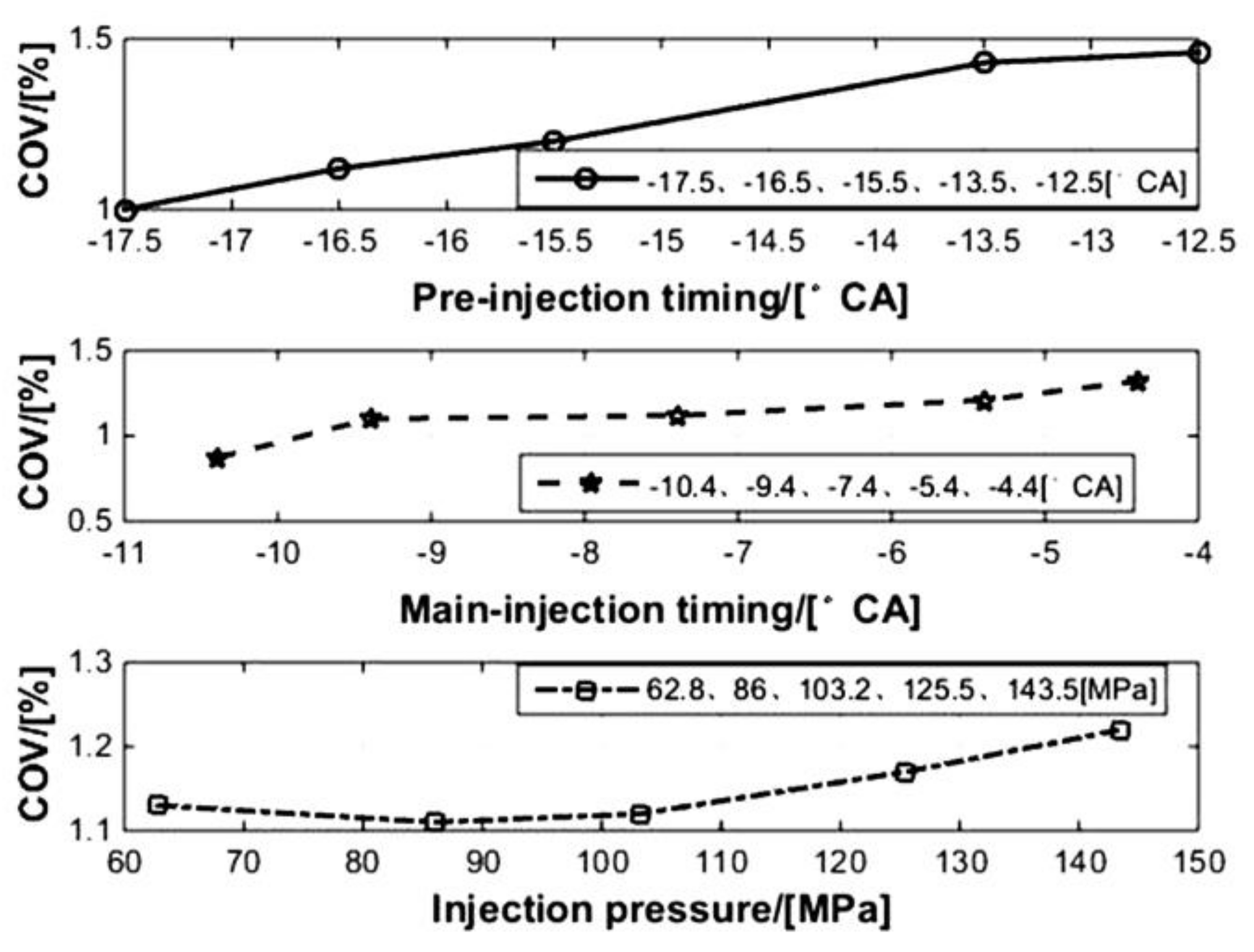Energies 11 03280 g005