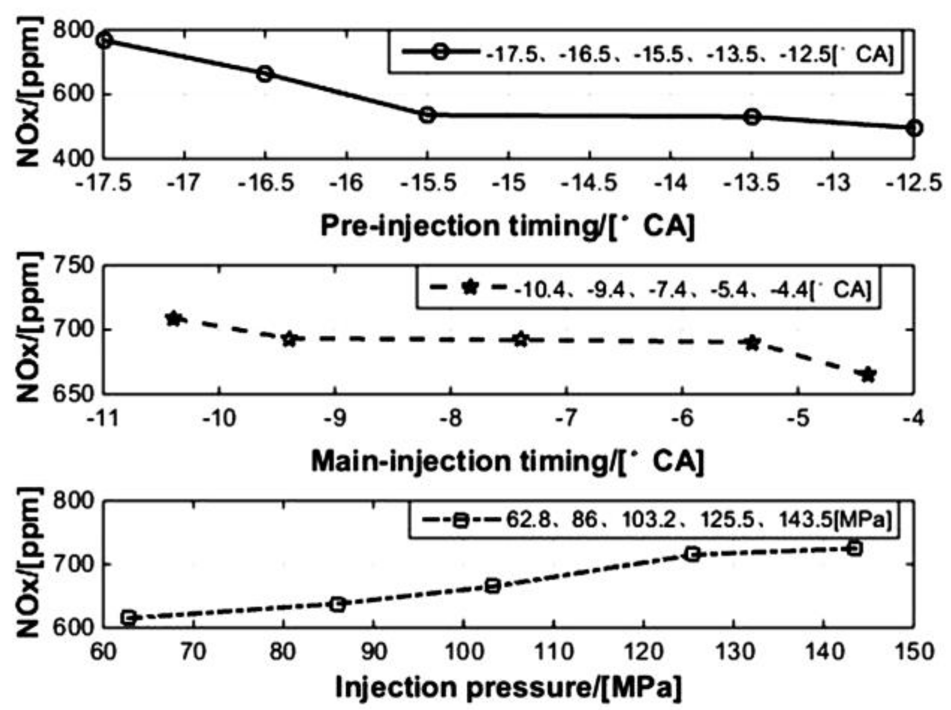 Energies 11 03280 g006