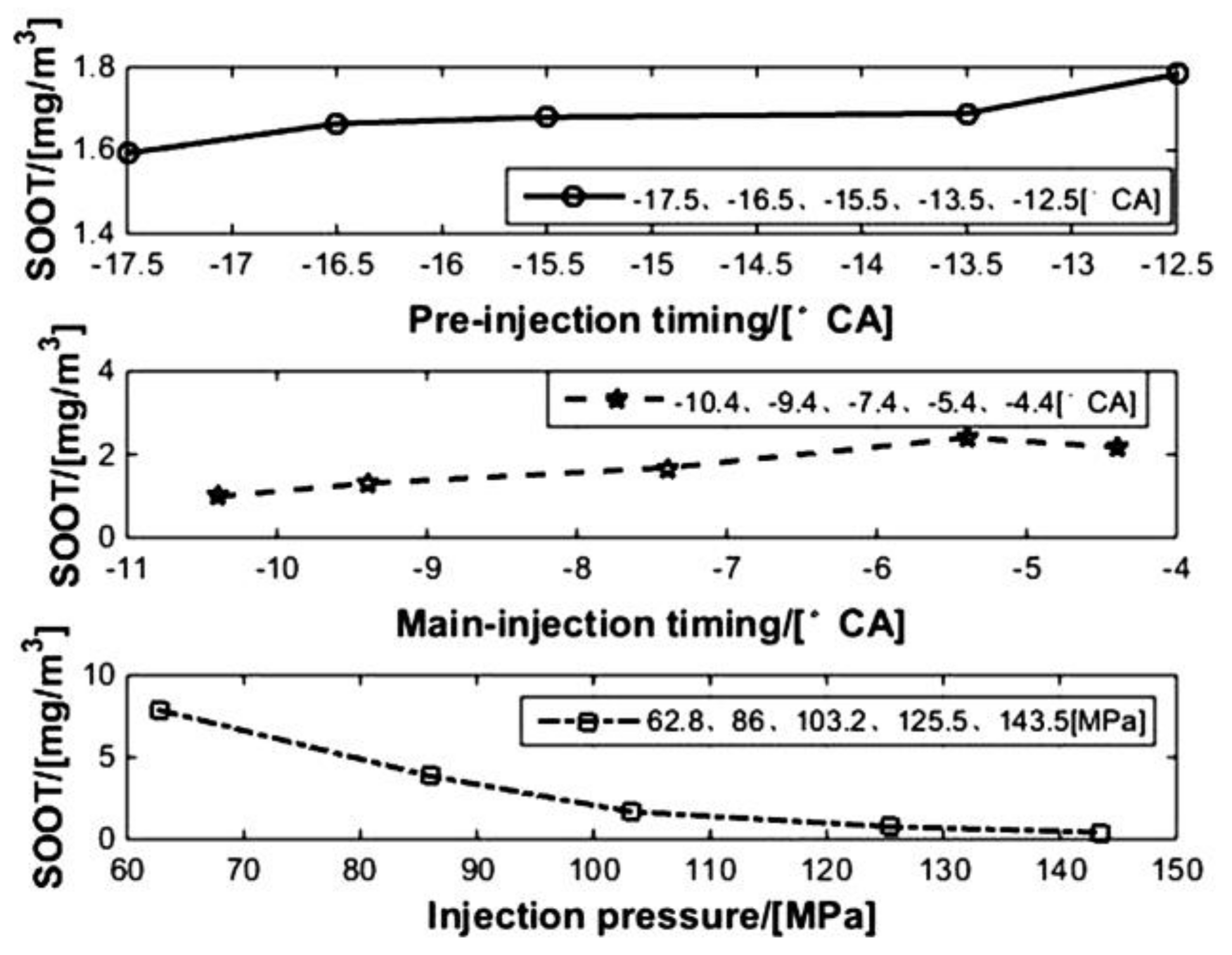 Energies 11 03280 g007