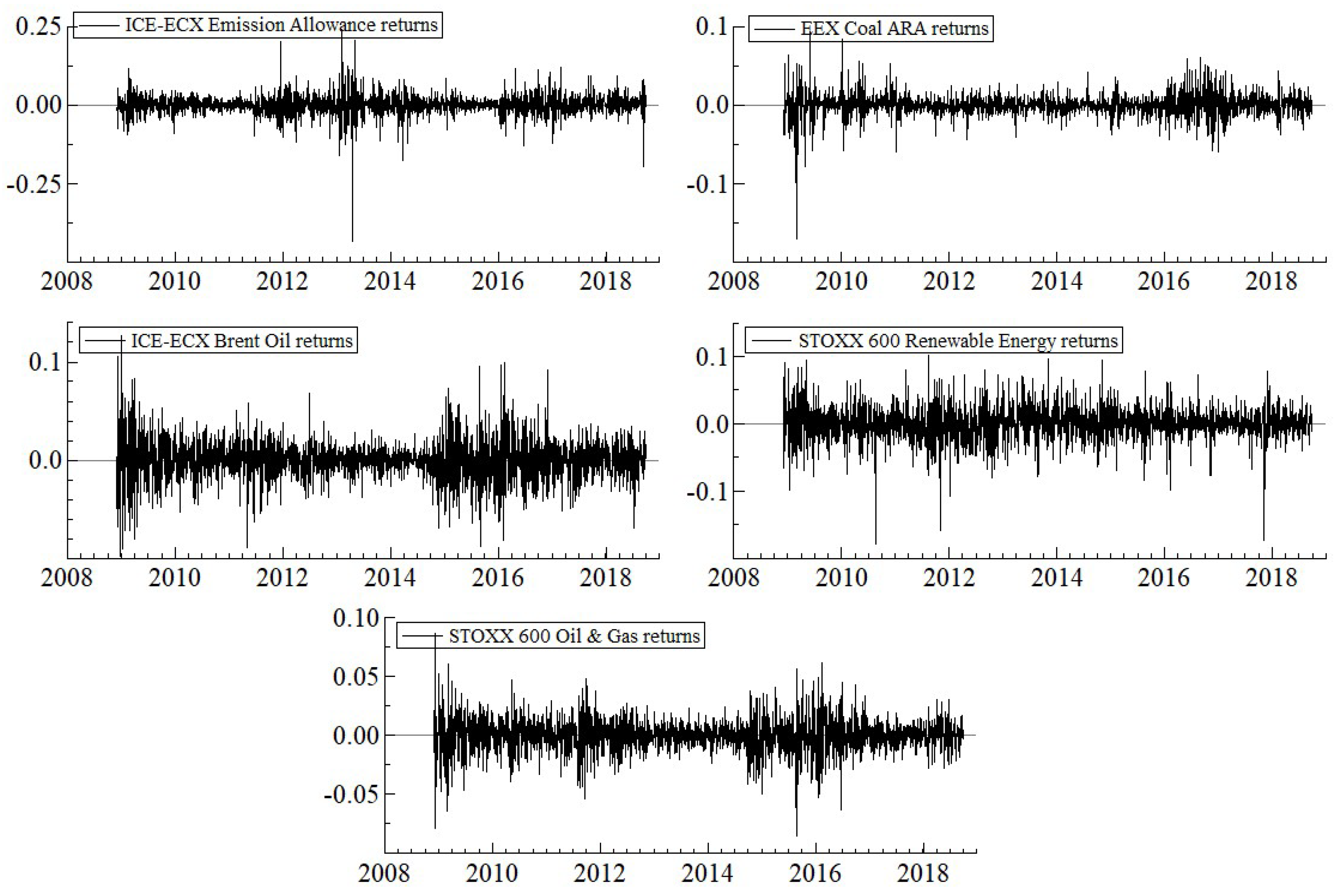Energies 11 03281 g002
