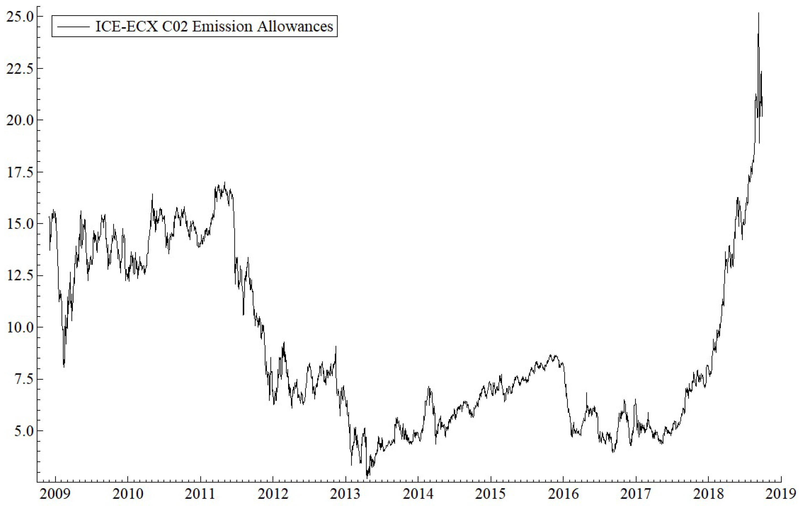 Energies 11 03281 g003