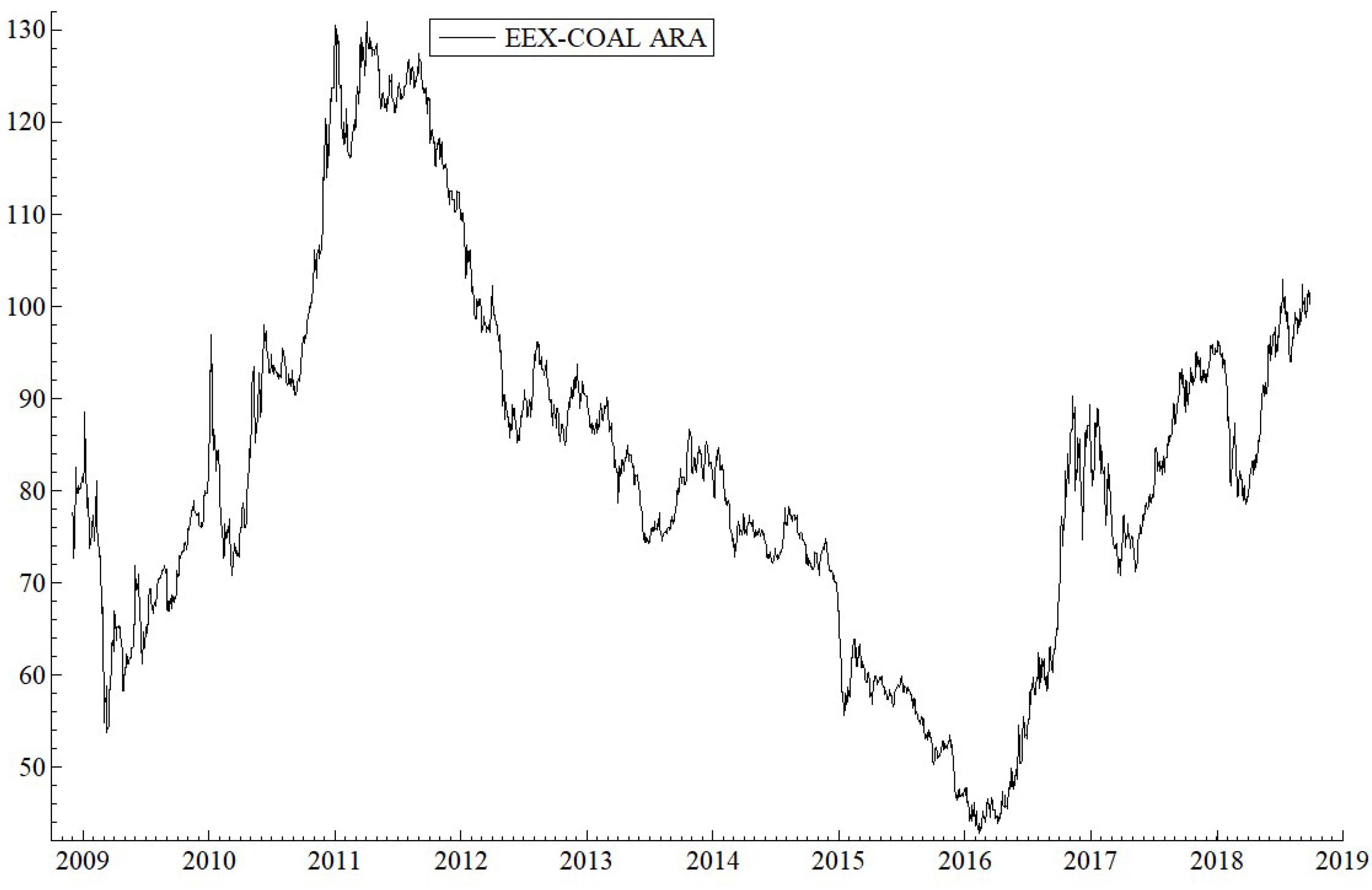 Energies 11 03281 g005