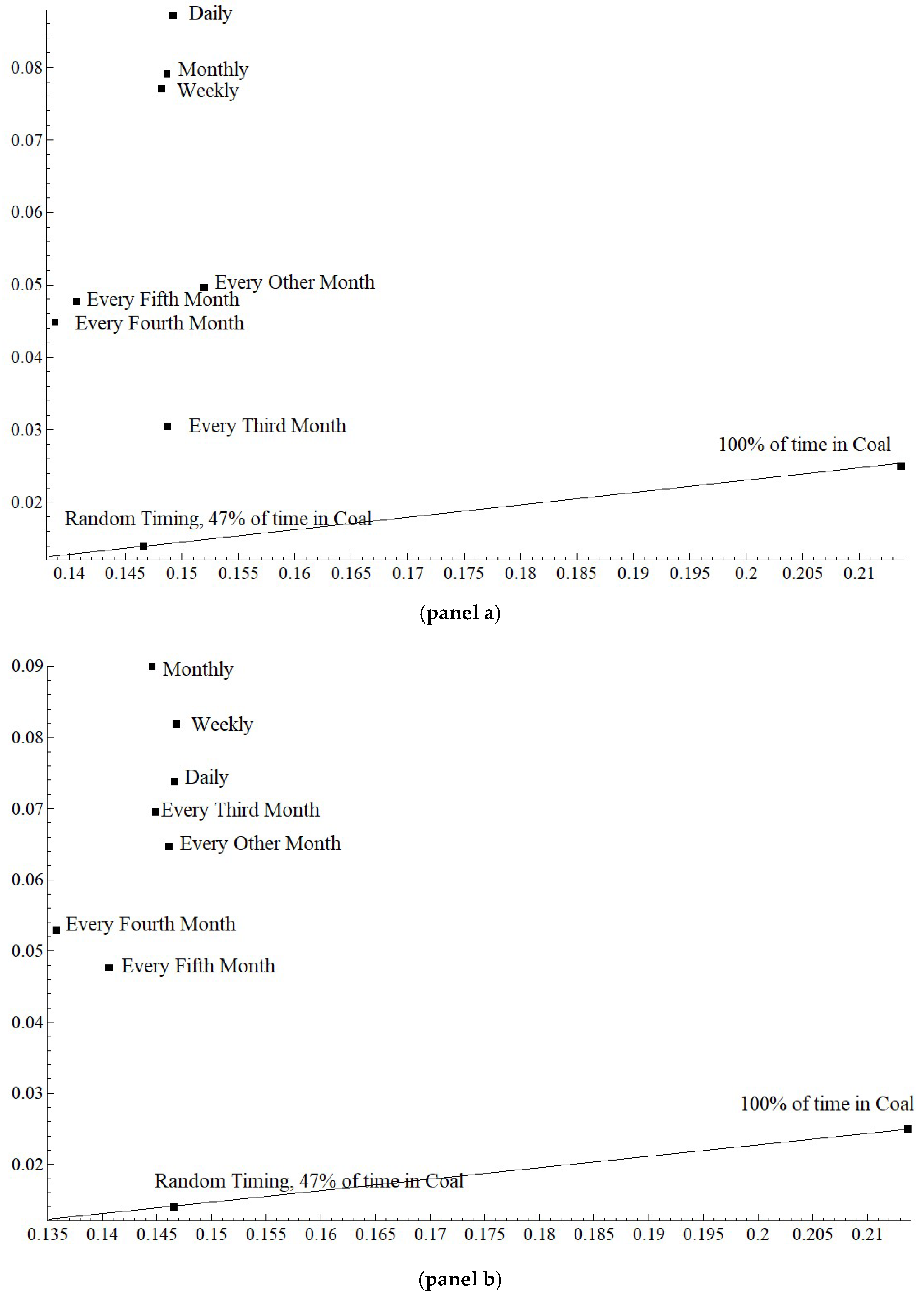 Energies 11 03281 g006