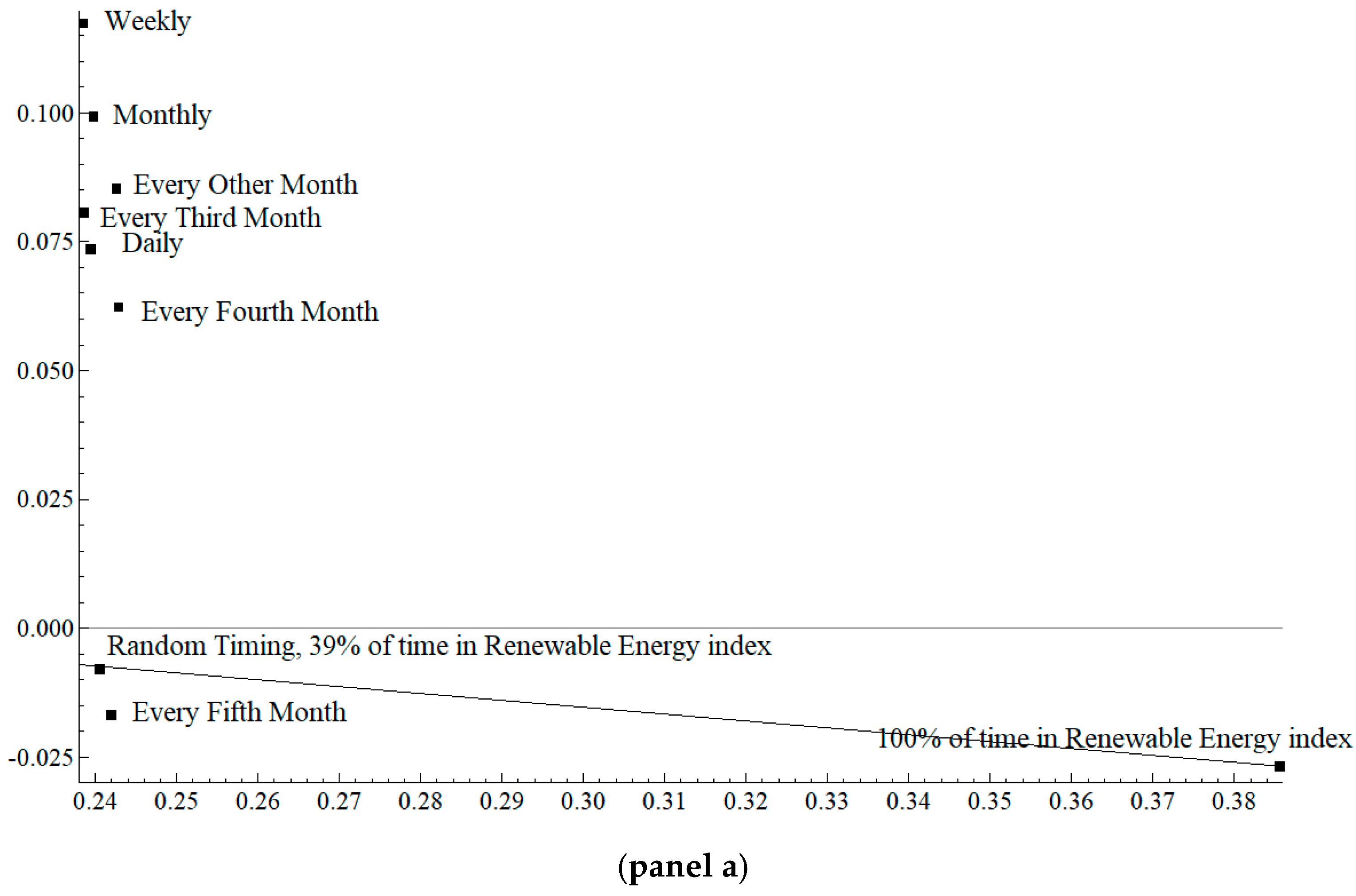 Energies 11 03281 g010a