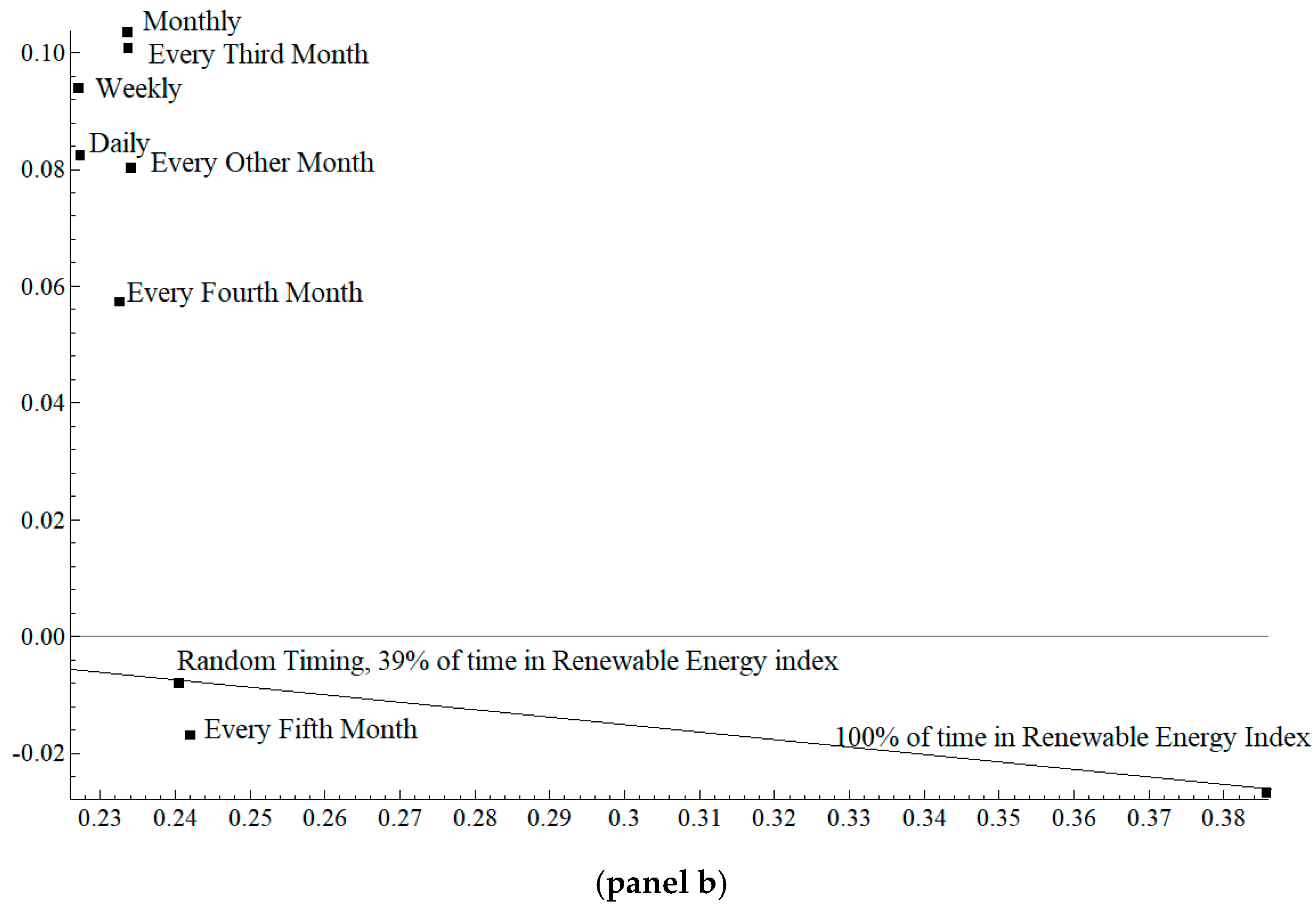 Energies 11 03281 g010b