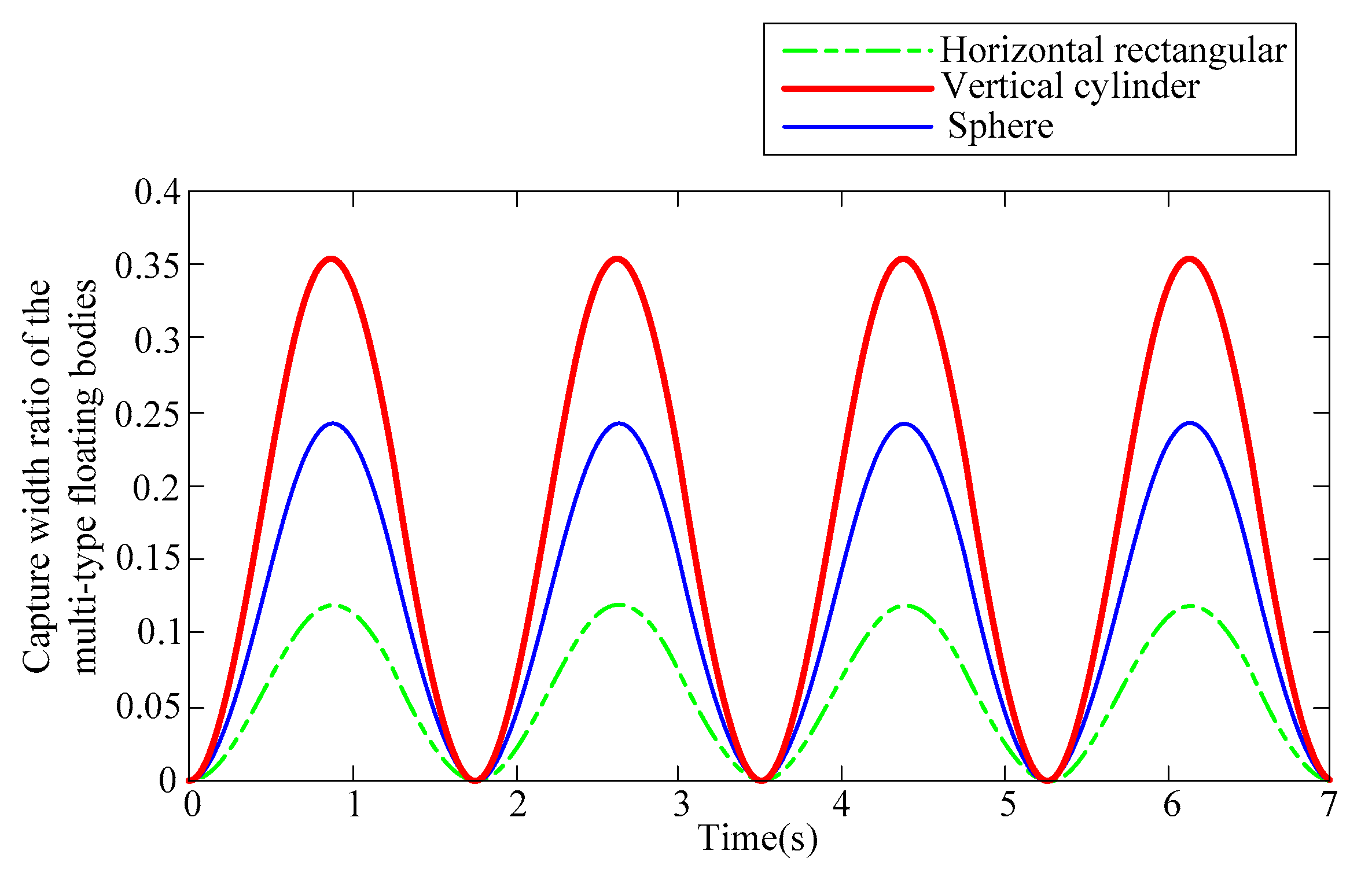 Energies 11 03282 g007 Energies 11 03282 g007