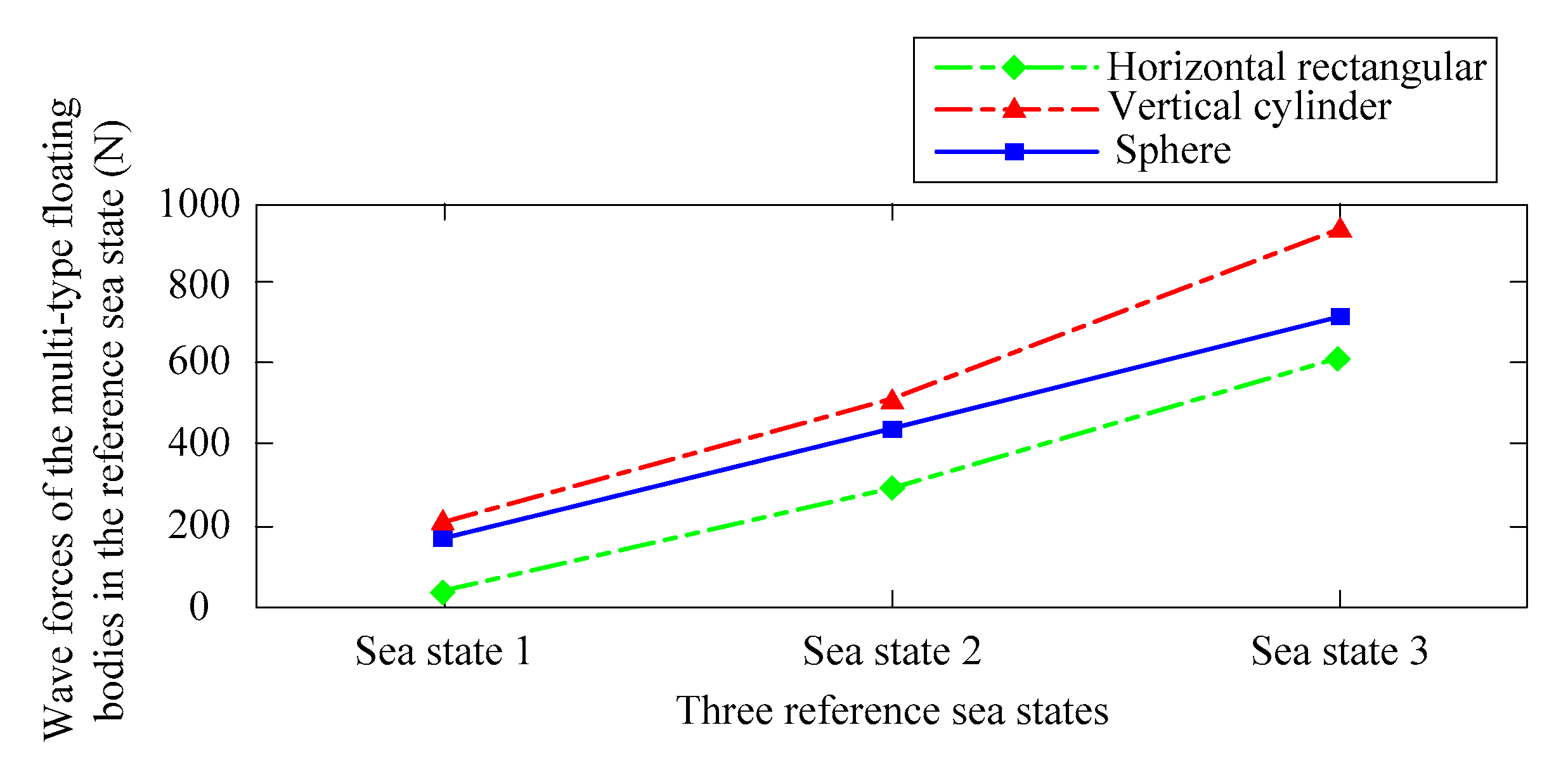 Energies 11 03282 g008 Energies 11 03282 g008