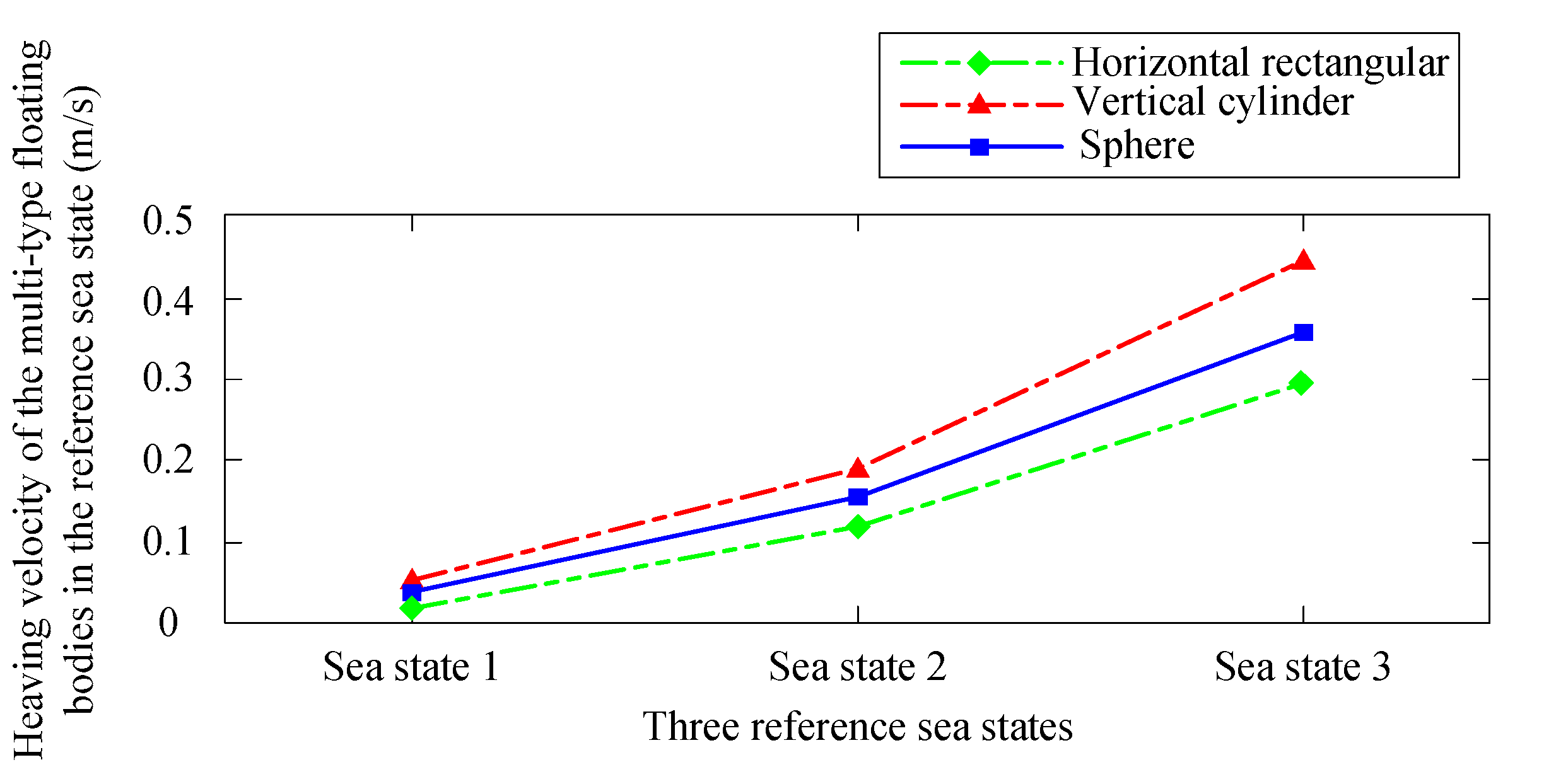 Energies 11 03282 g009 Energies 11 03282 g009