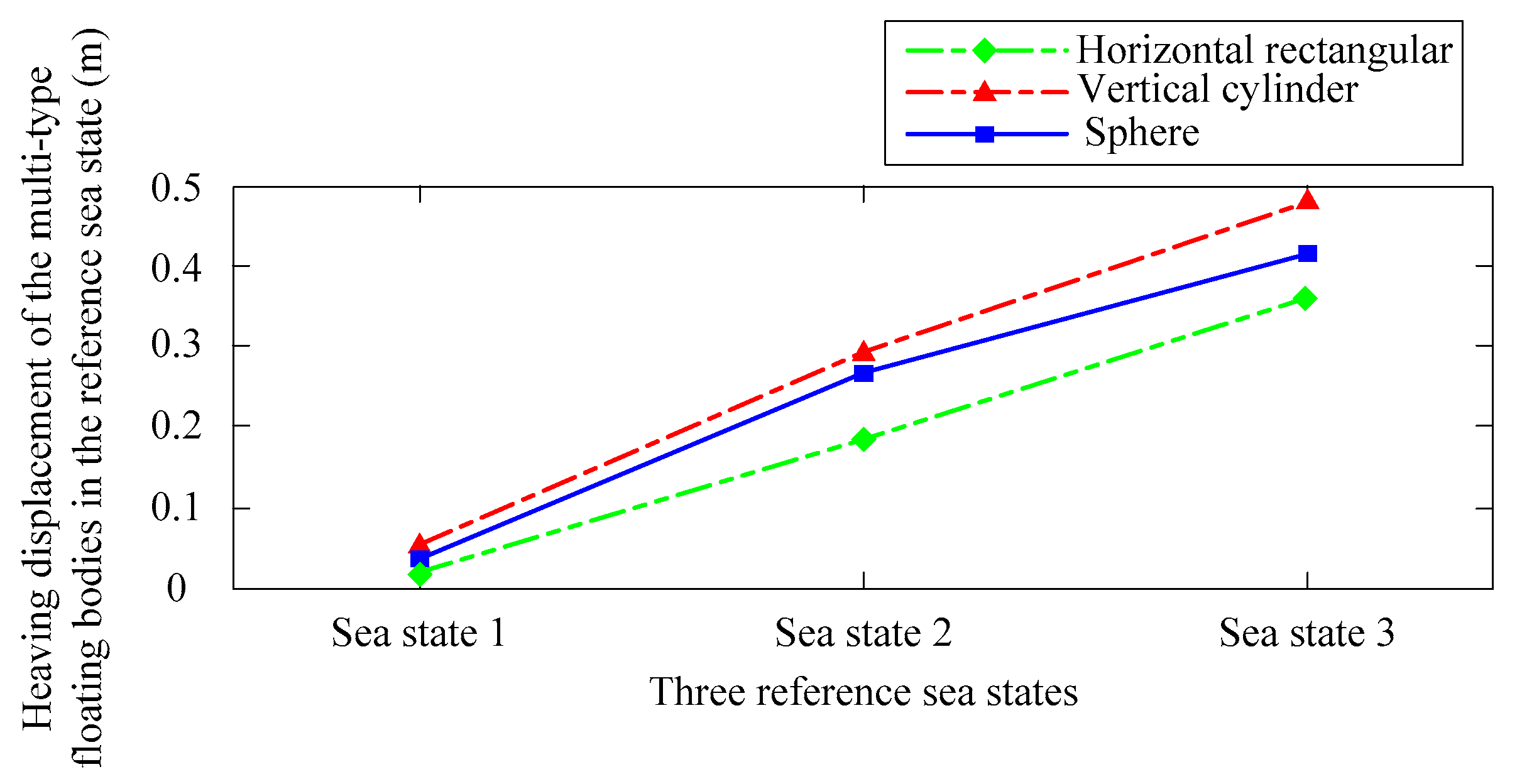 Energies 11 03282 g010 Energies 11 03282 g010