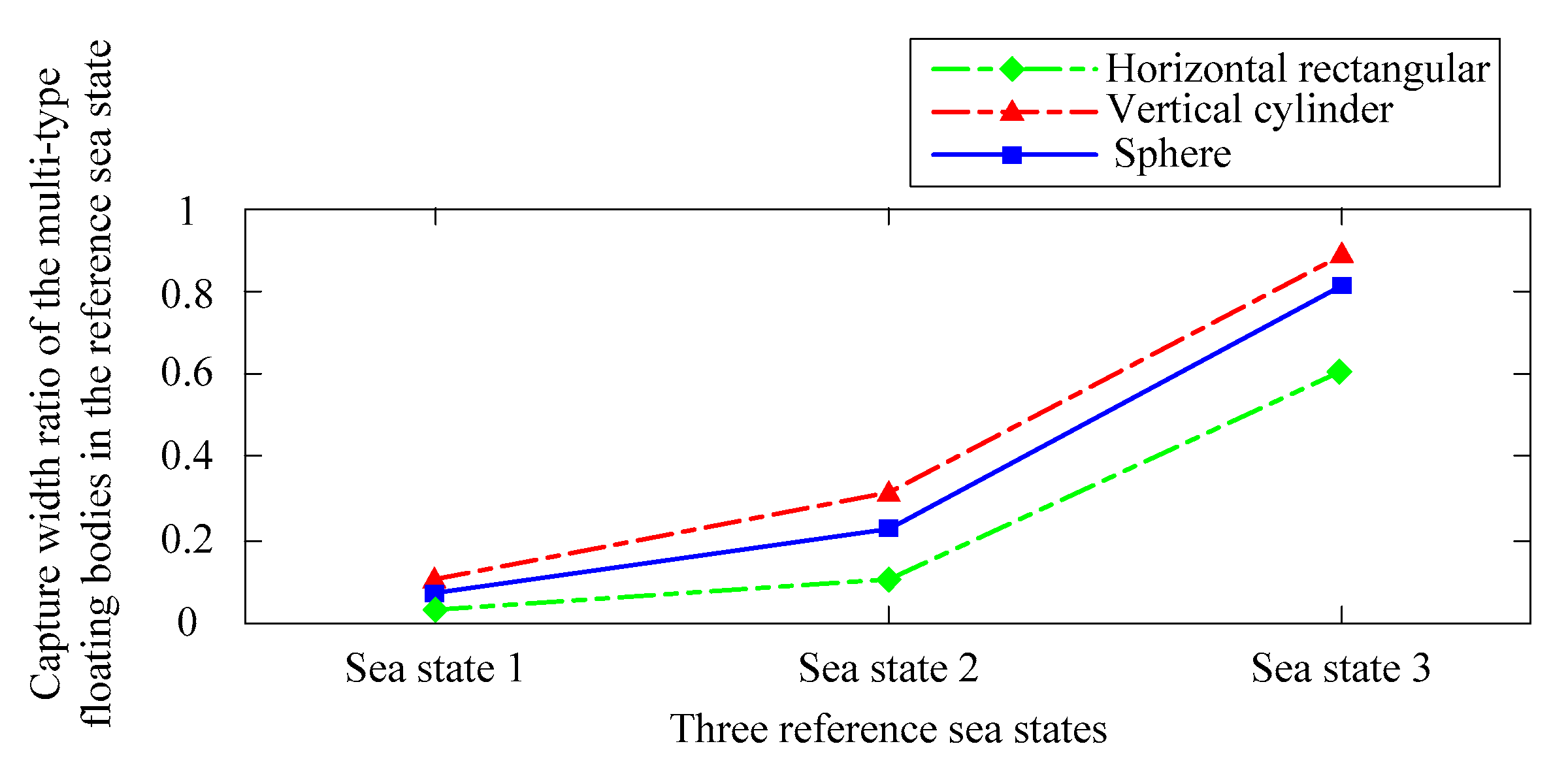 Energies 11 03282 g011 Energies 11 03282 g011