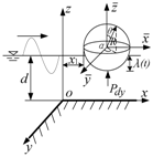 Energies 11 03282 i003 Energies 11 03282 i003